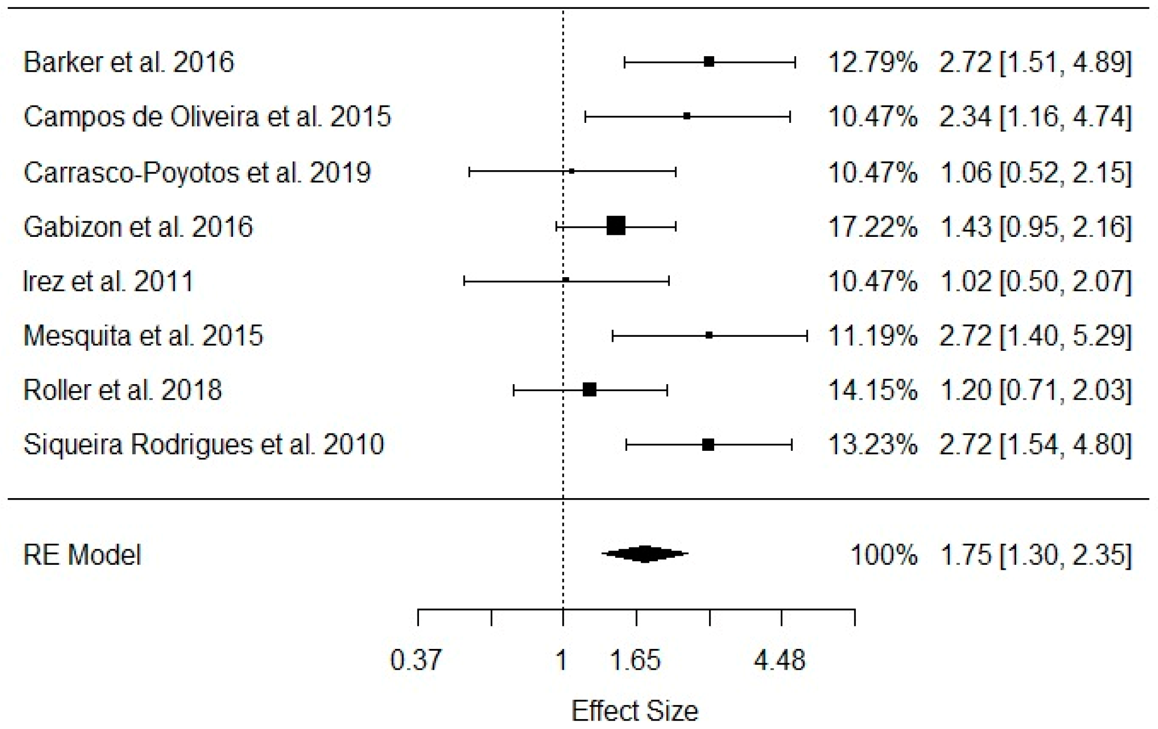 Healthcare 11 03083 g004