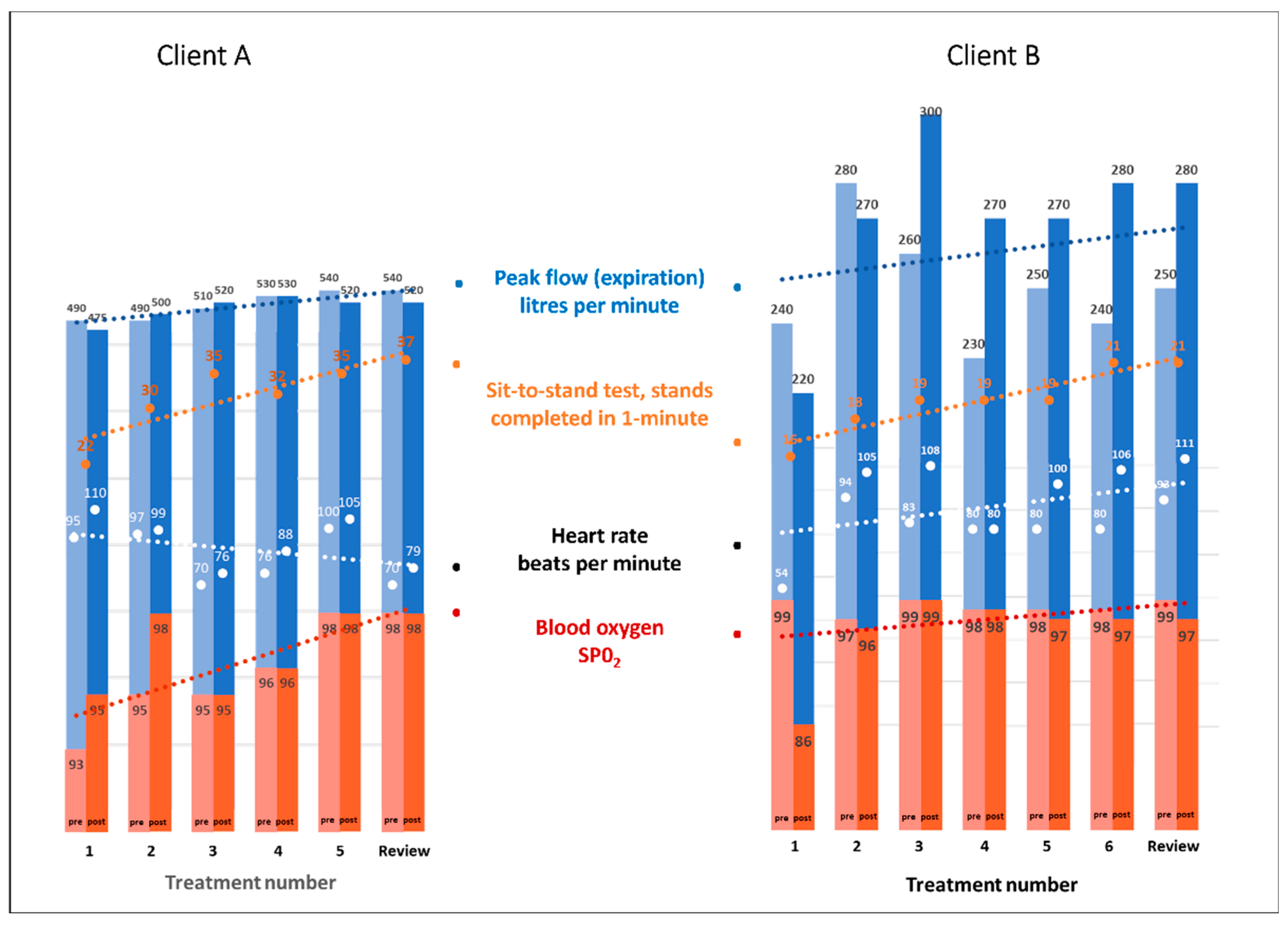 Healthcare 11 03085 g002