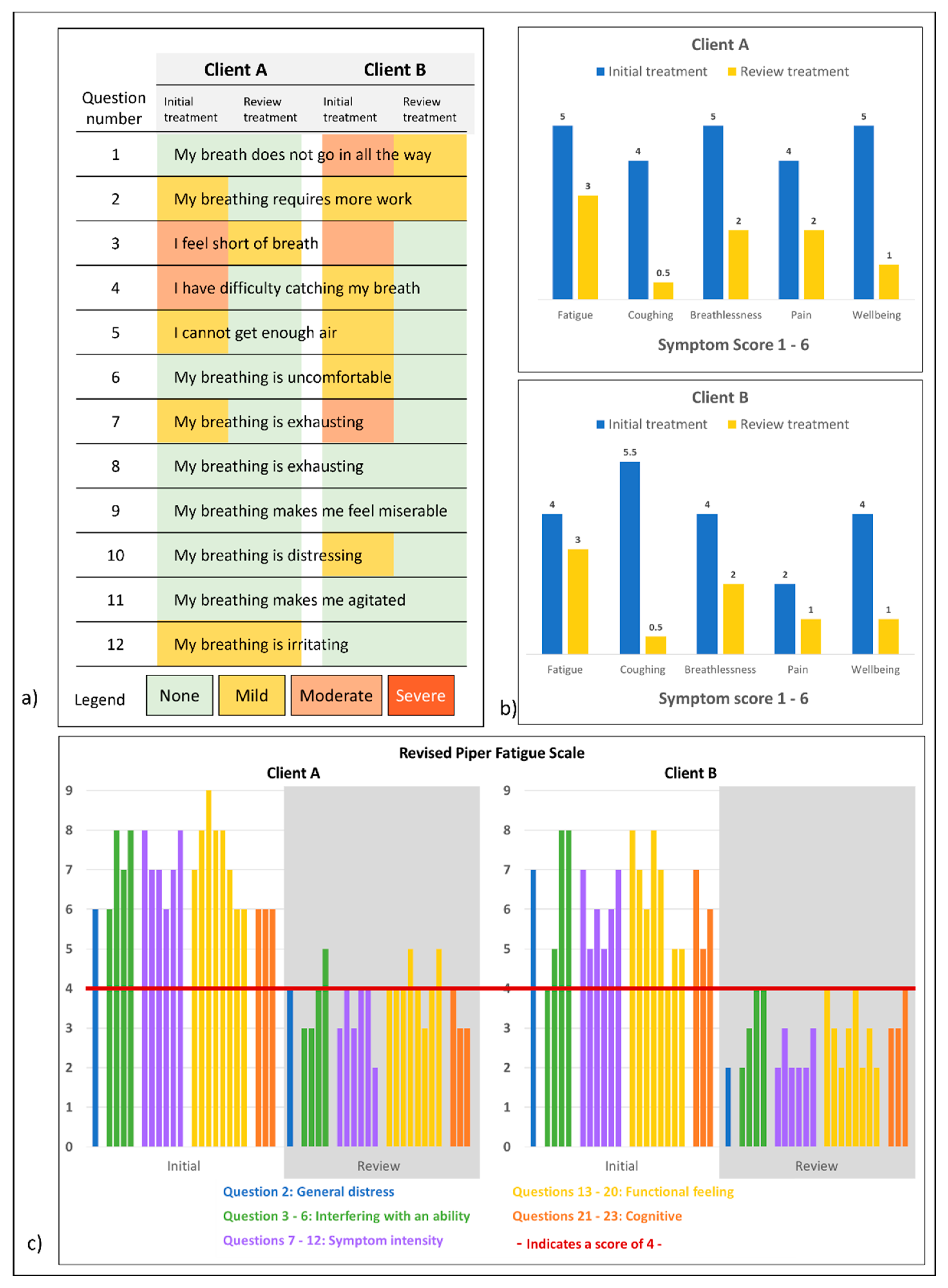 Healthcare 11 03085 g003