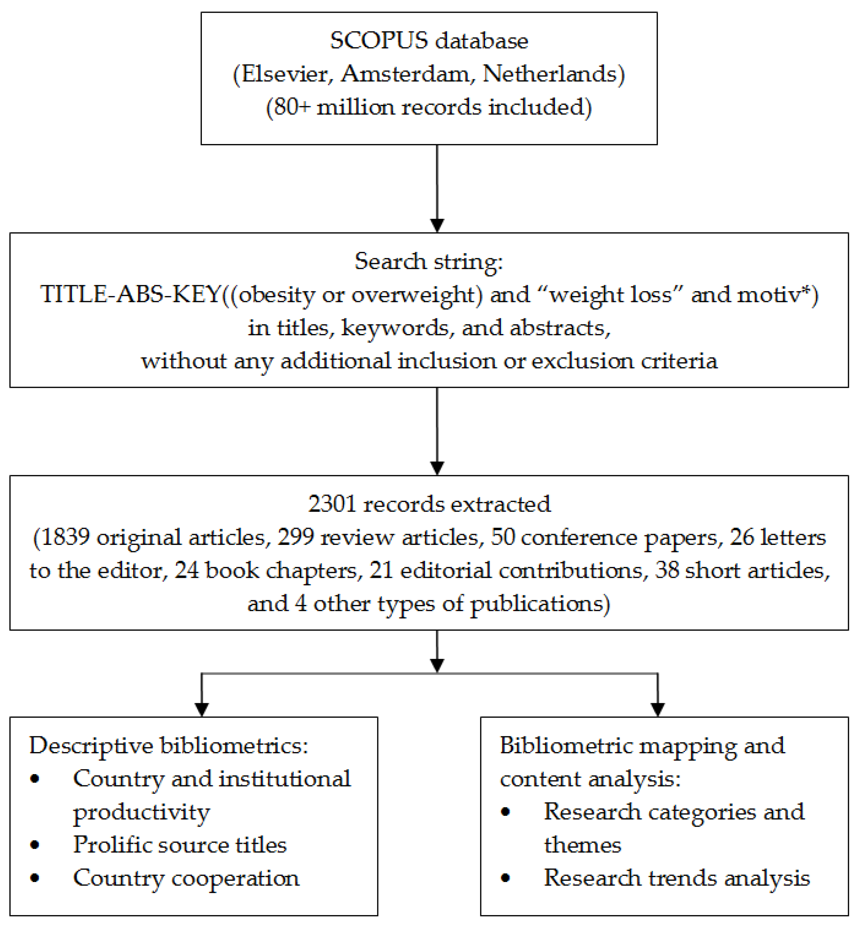 Healthcare 11 03086 g001