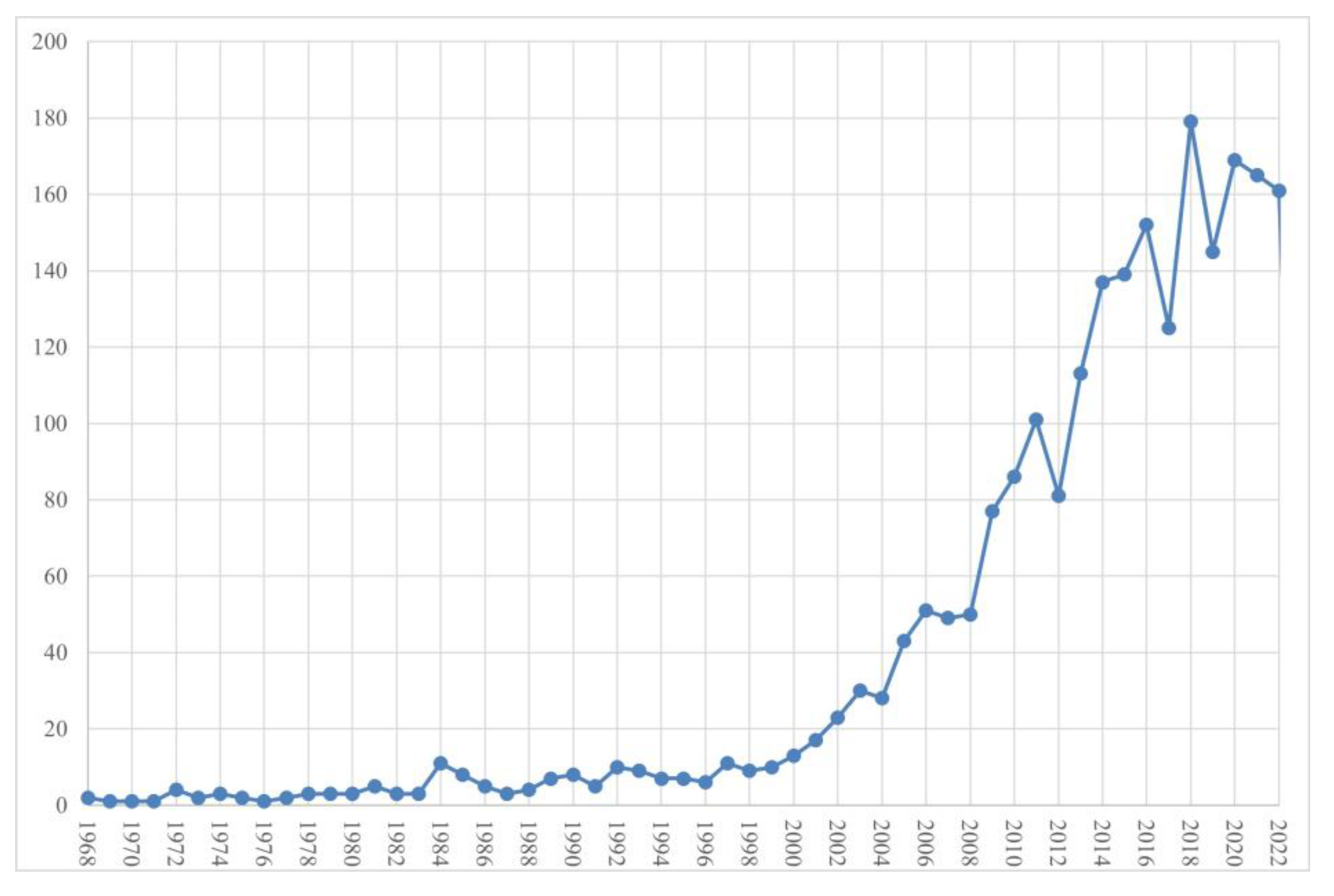 Healthcare 11 03086 g002