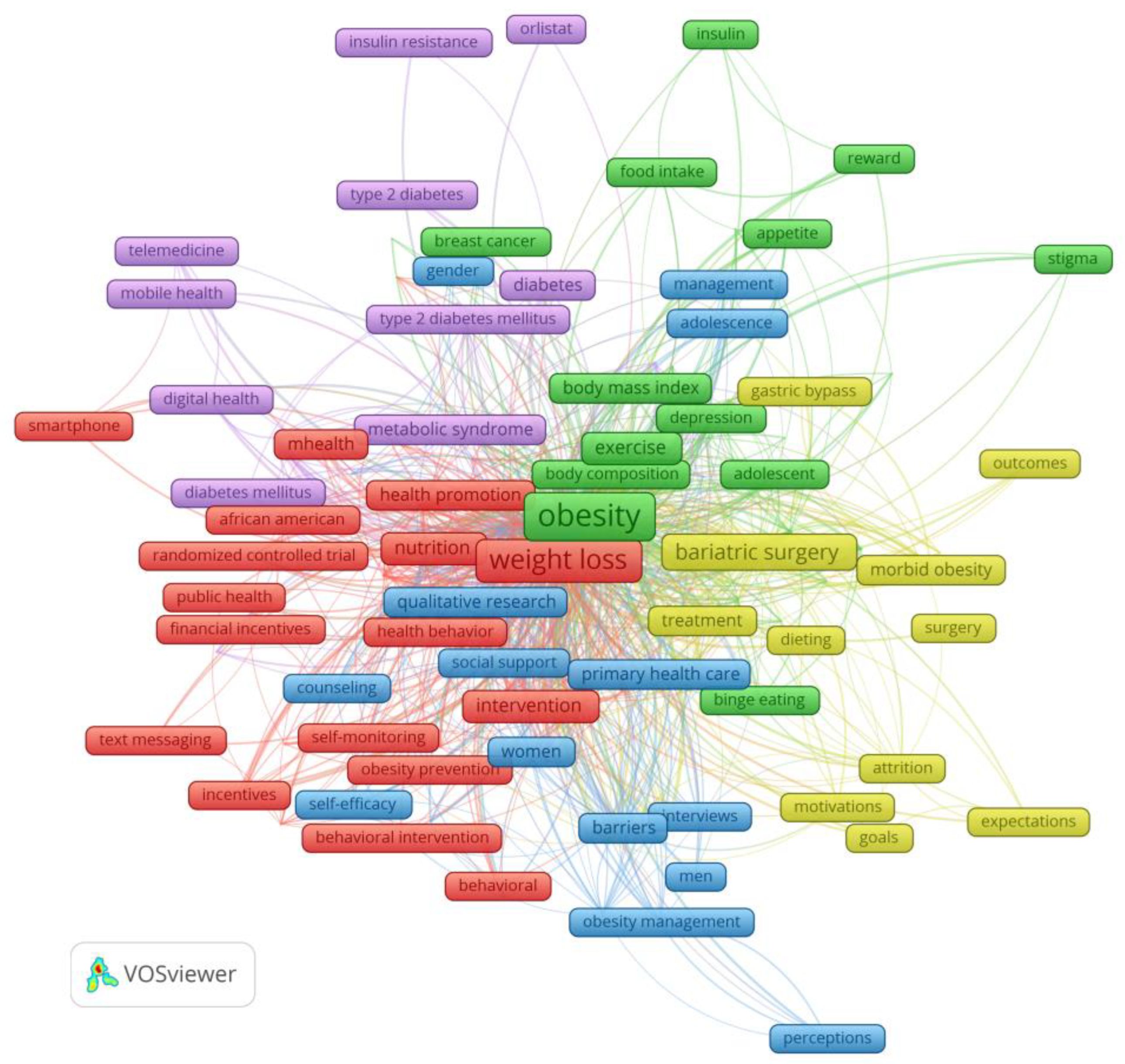 Healthcare 11 03086 g003