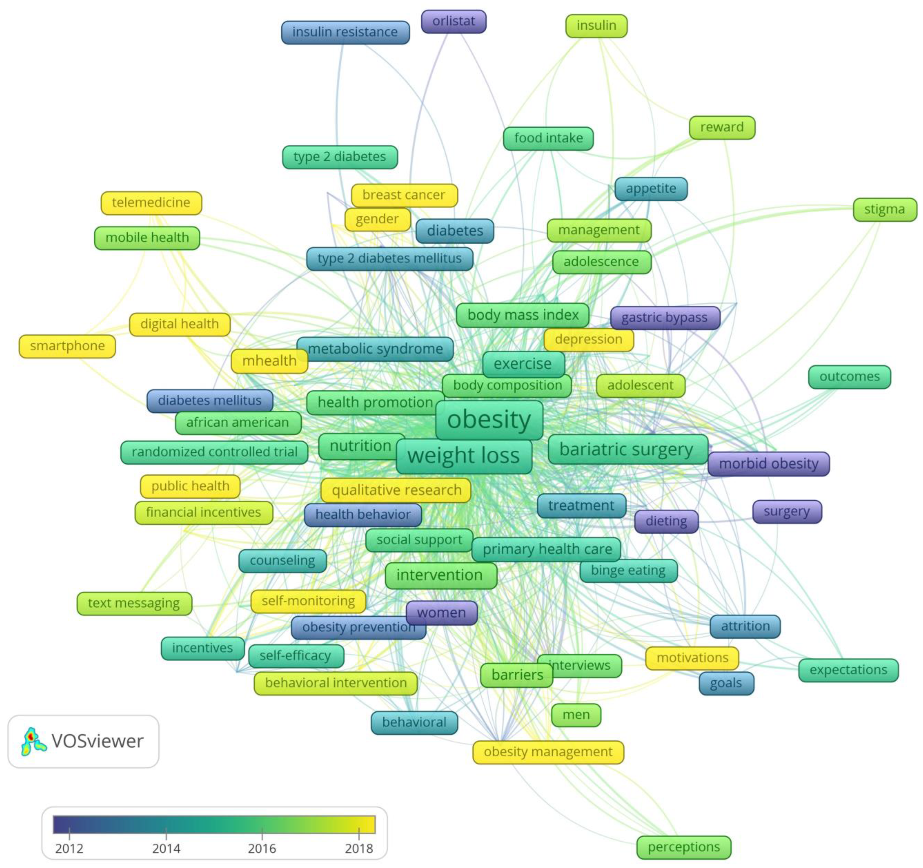 Healthcare 11 03086 g004