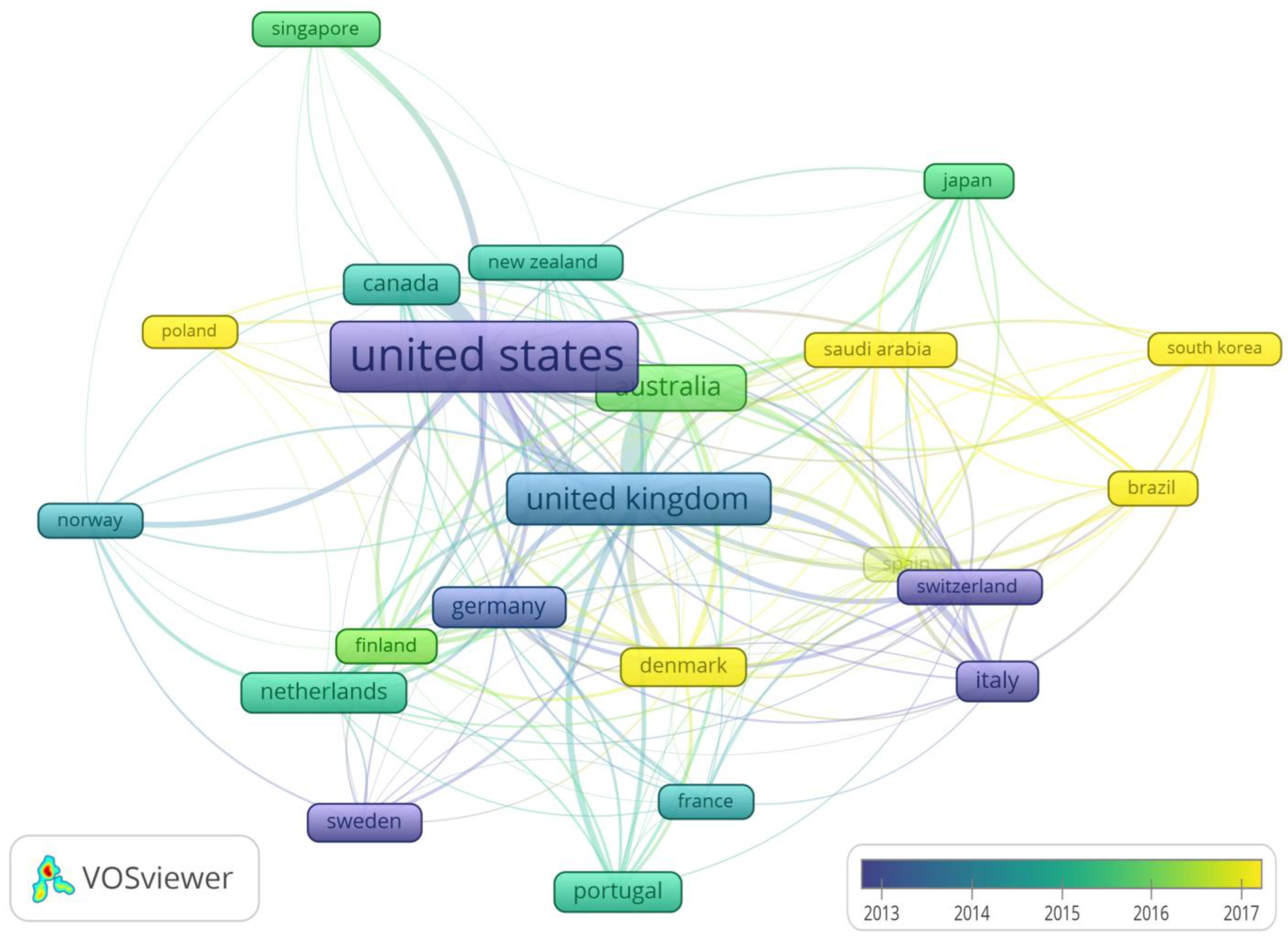 Healthcare 11 03086 g005