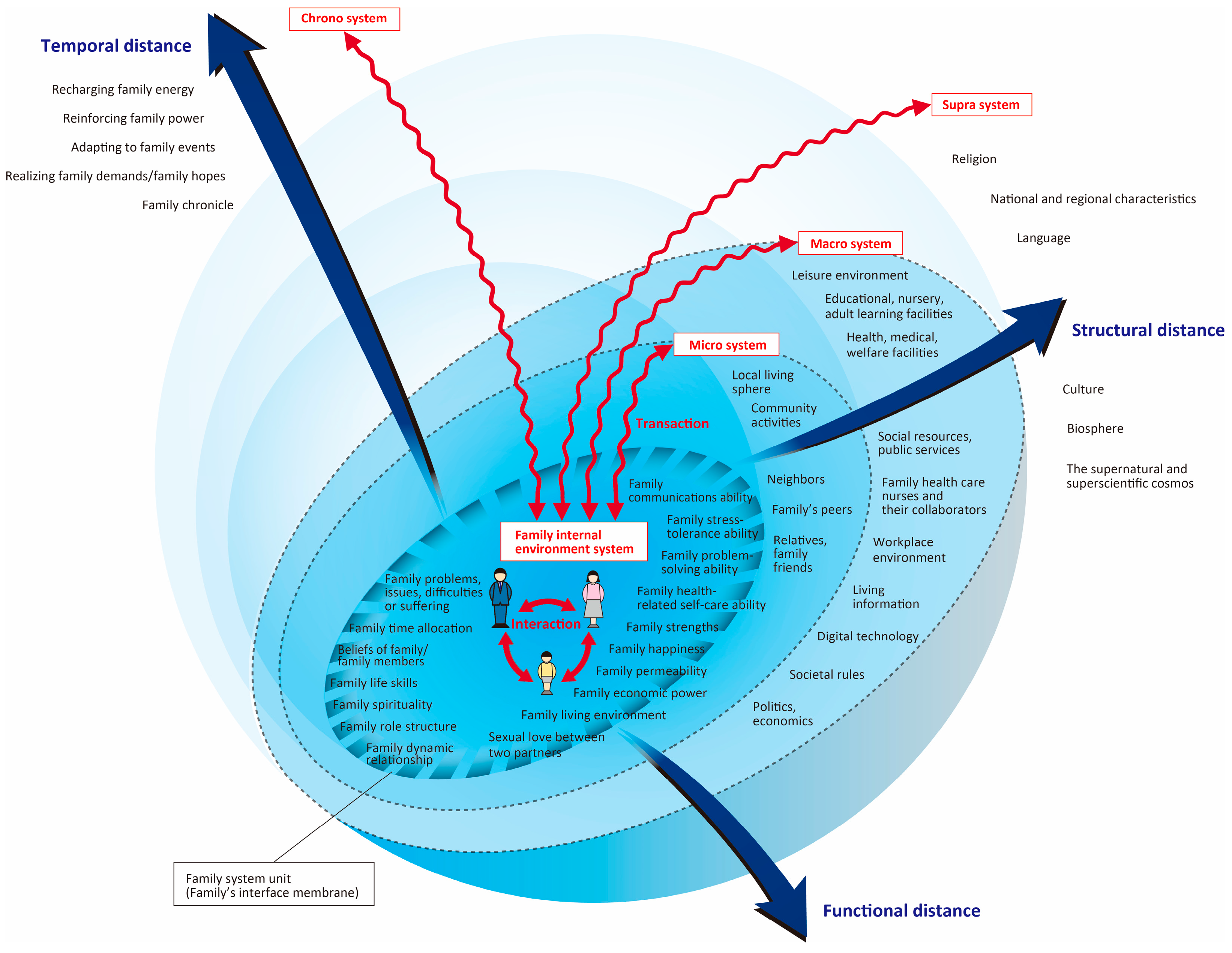 Healthcare 11 03088 g001