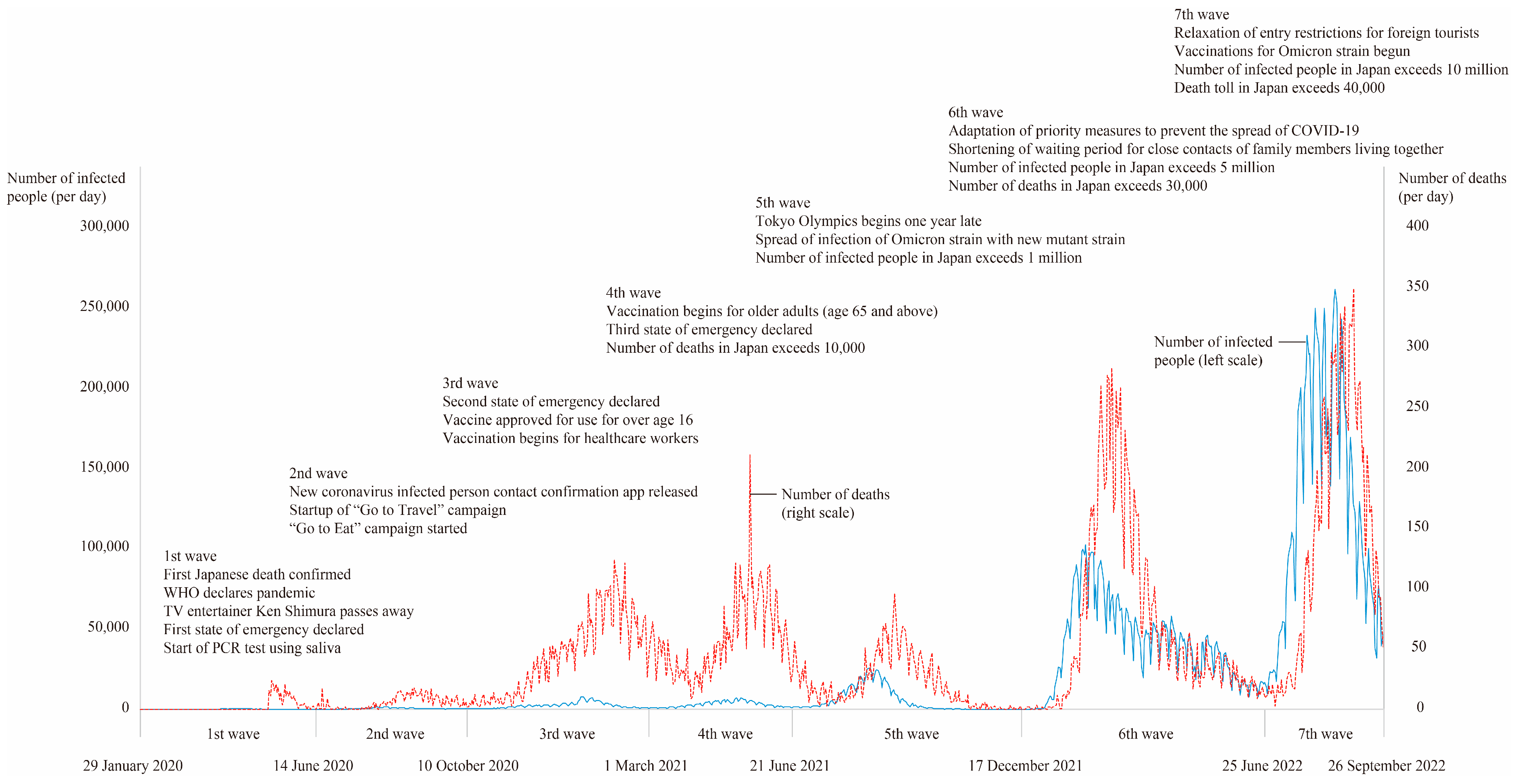 Healthcare 11 03088 g002
