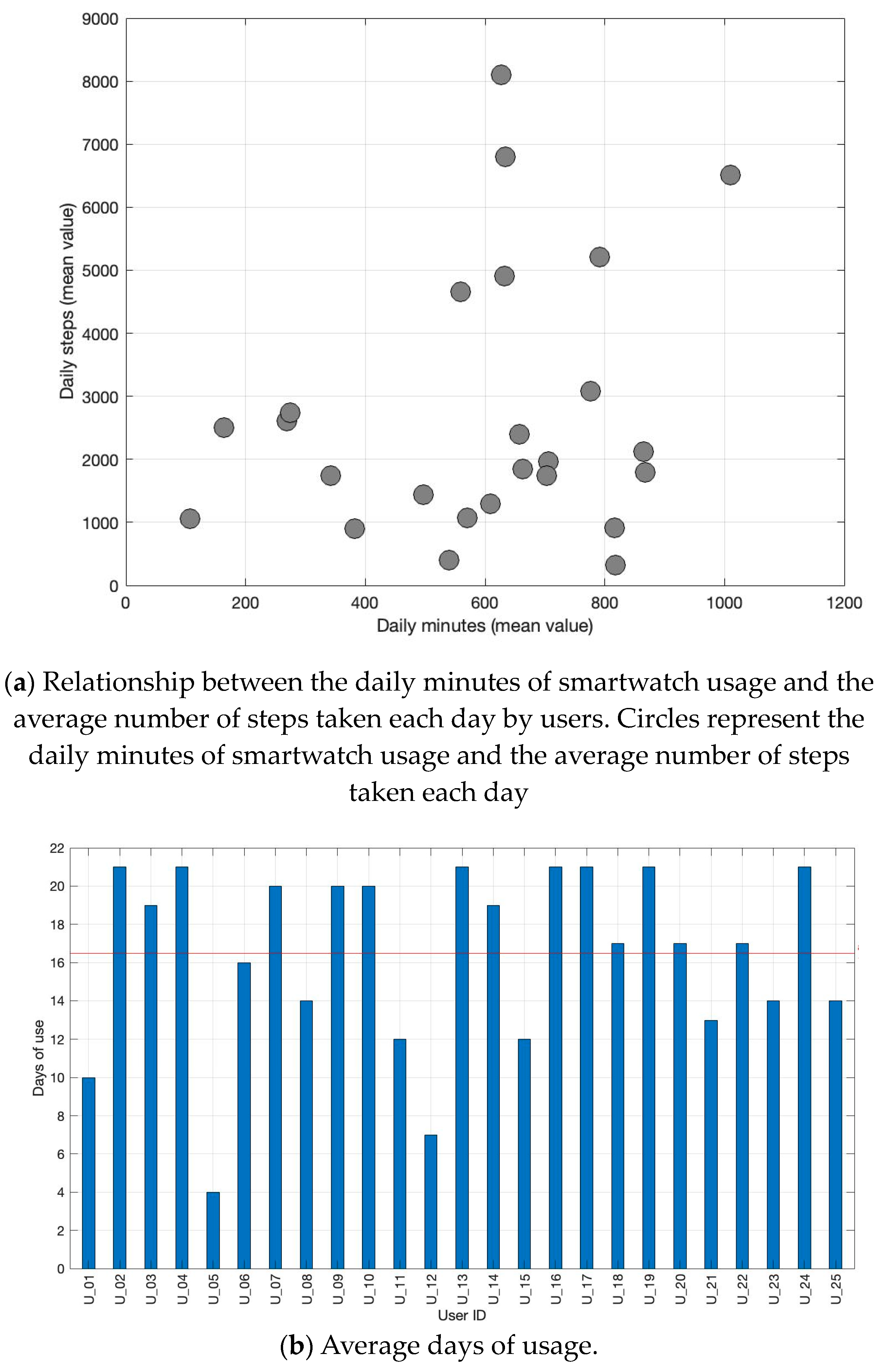 Healthcare 11 03102 g002