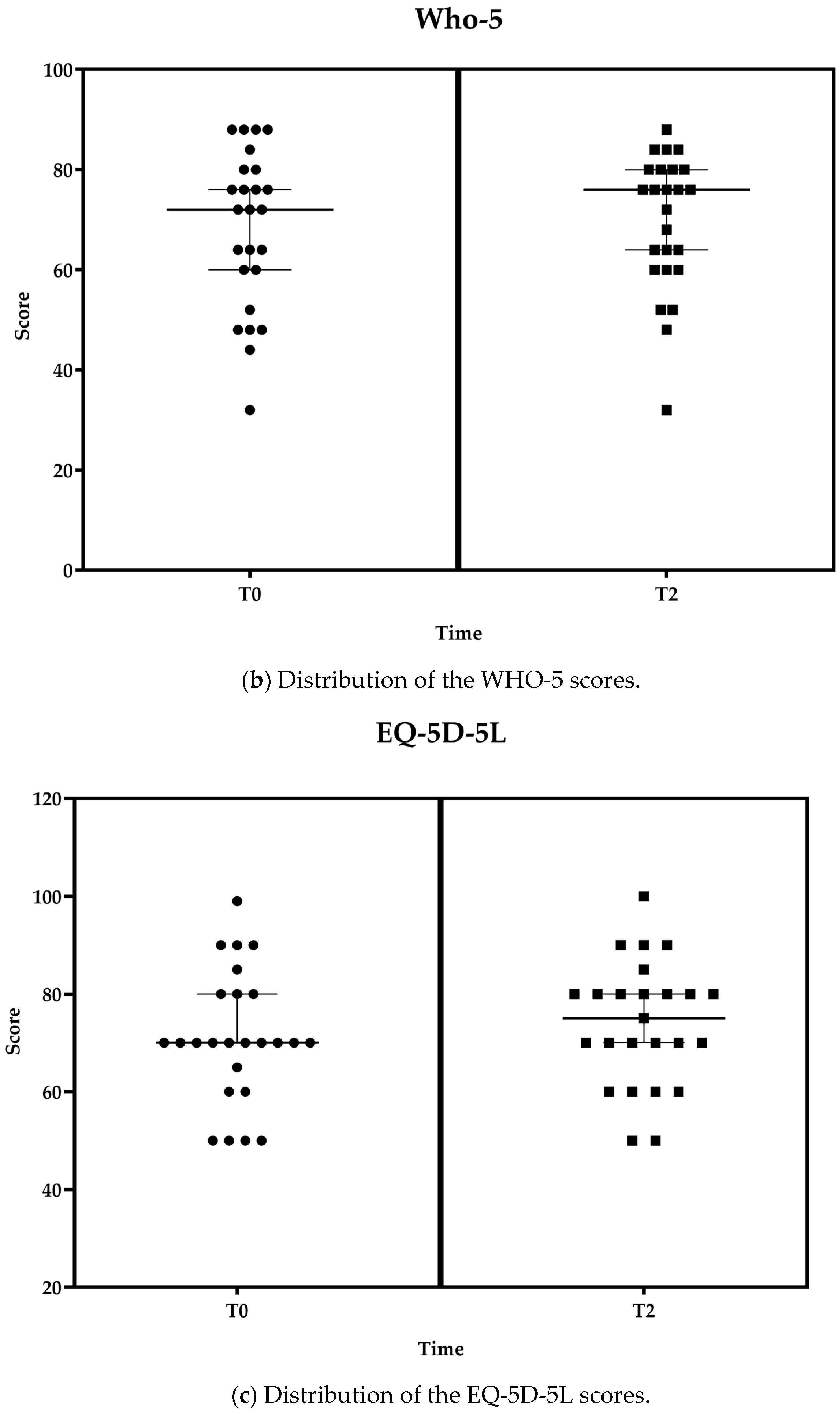 Healthcare 11 03102 g005b