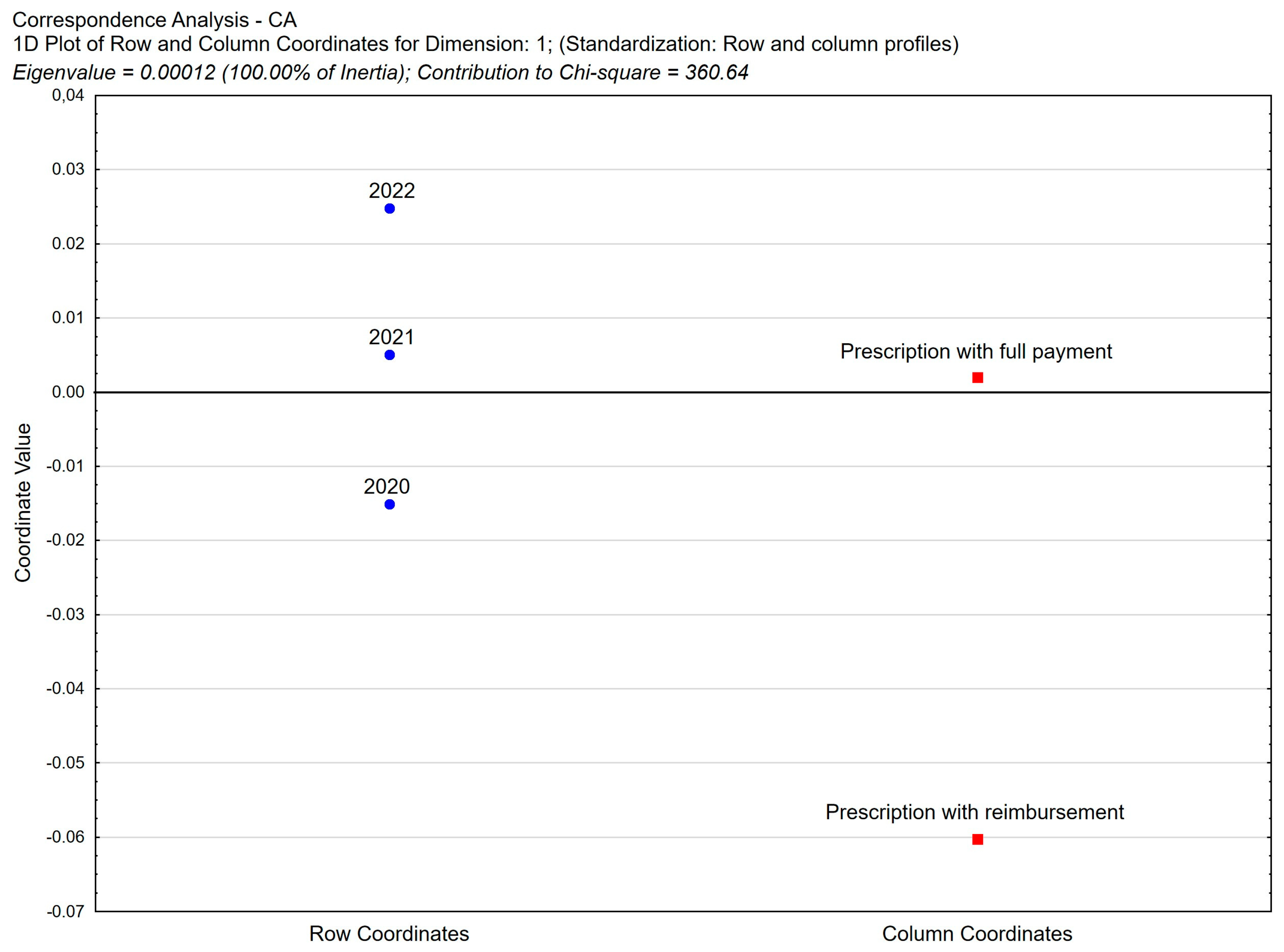 Healthcare 11 03106 g003