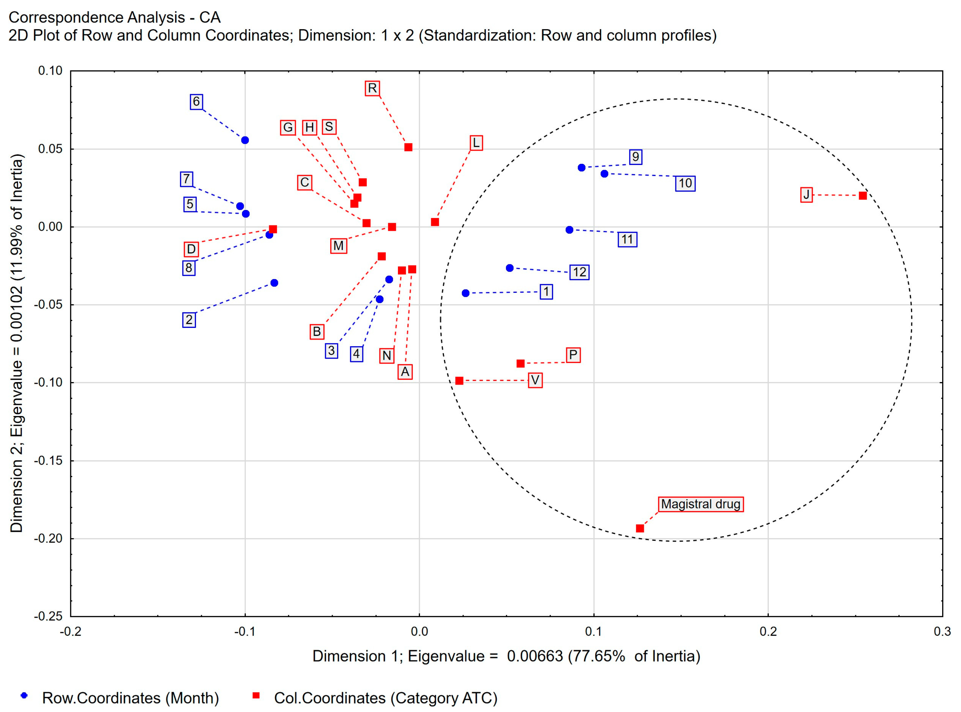 Healthcare 11 03106 g007