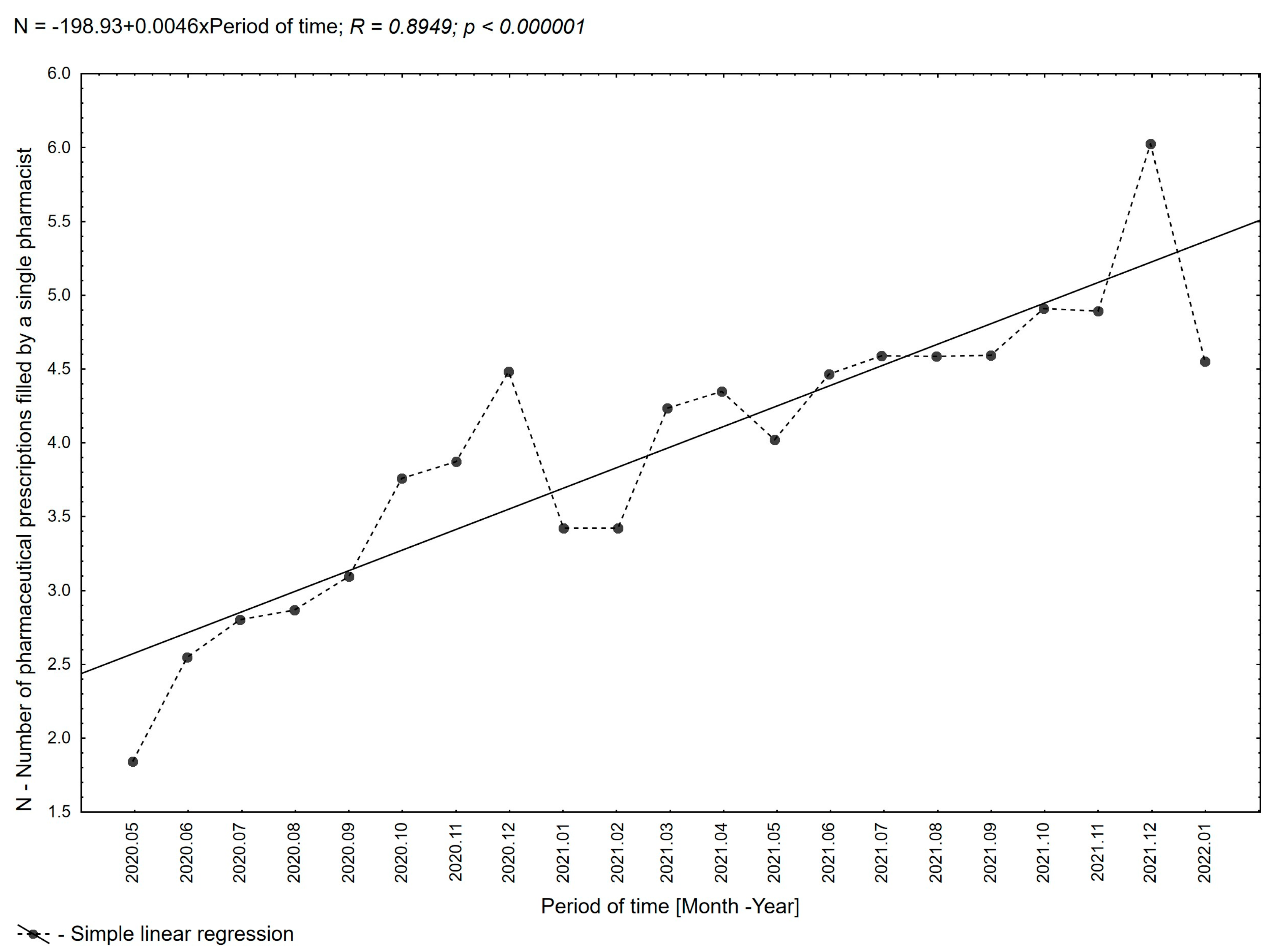 Healthcare 11 03106 g008