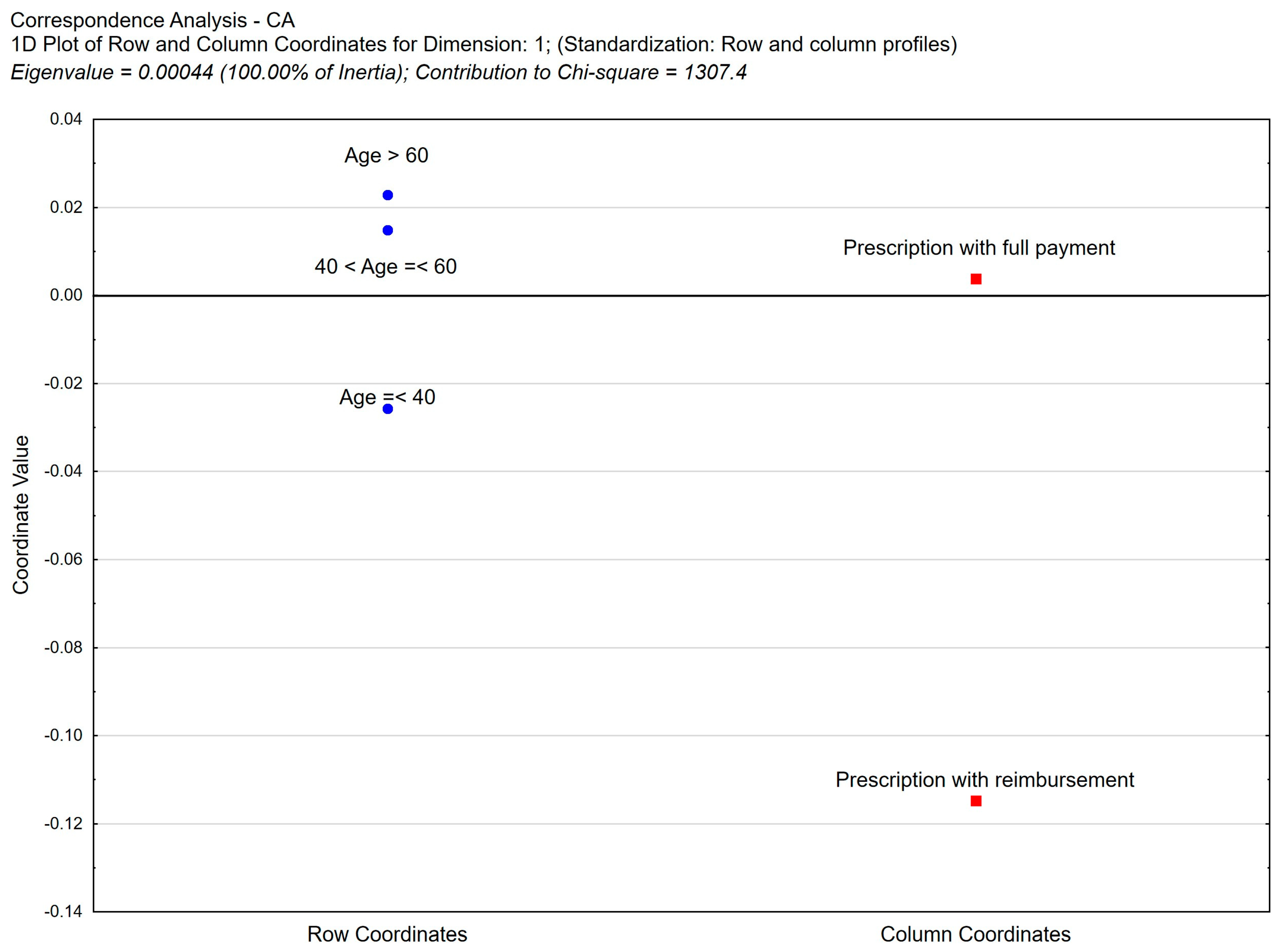 Healthcare 11 03106 g009
