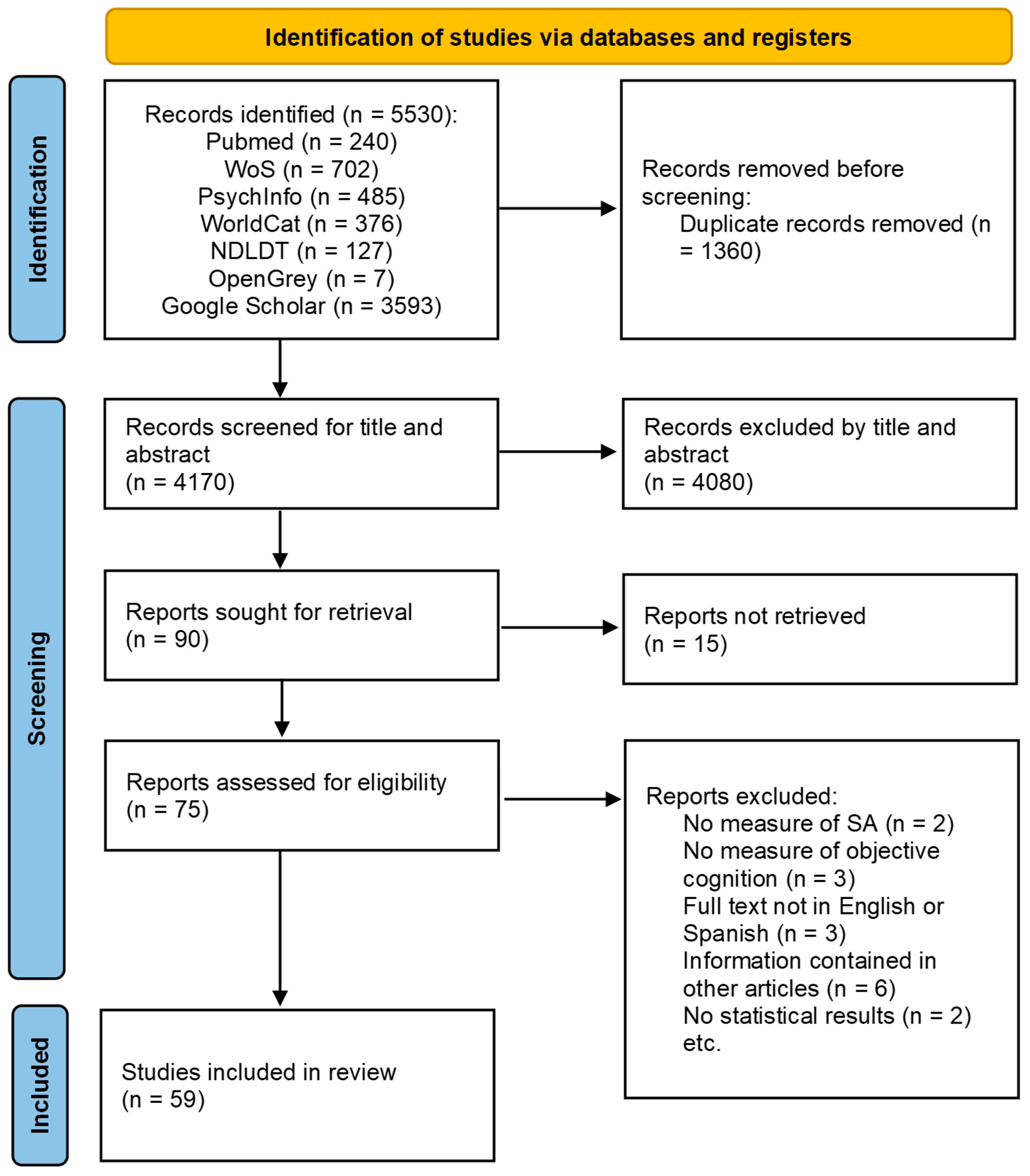 Healthcare 11 03115 g001 Healthcare 11 03115 g001