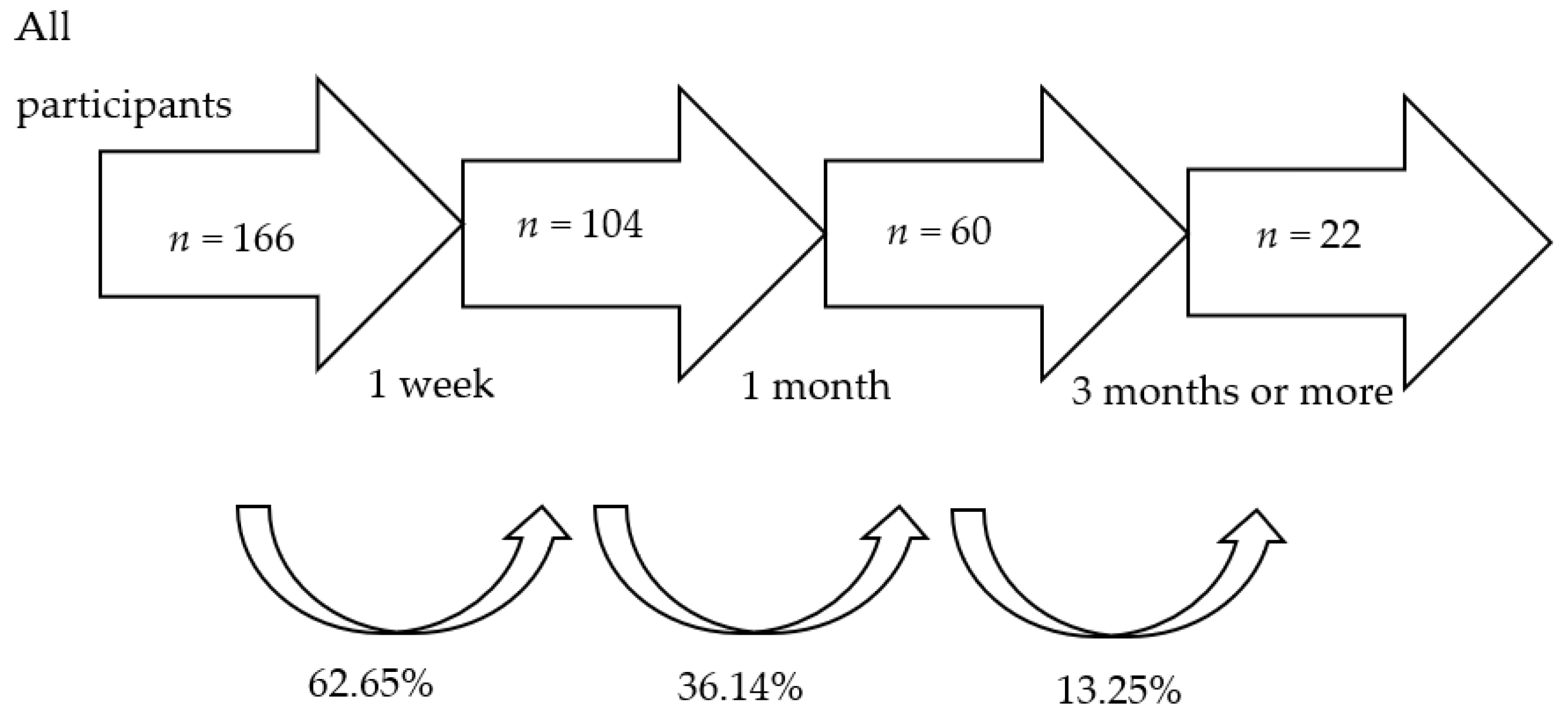 Healthcare 11 03121 g005