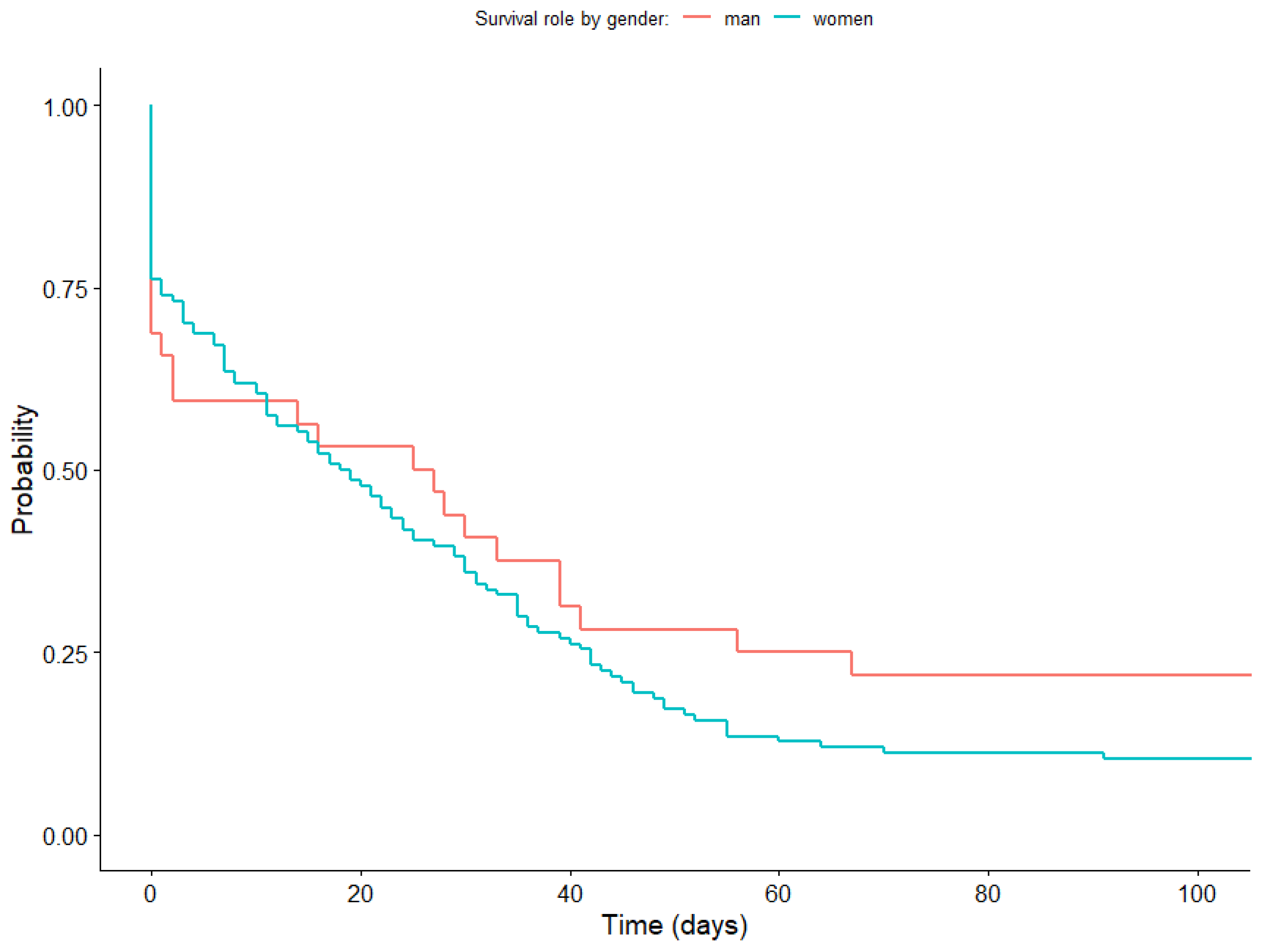 Healthcare 11 03121 g007