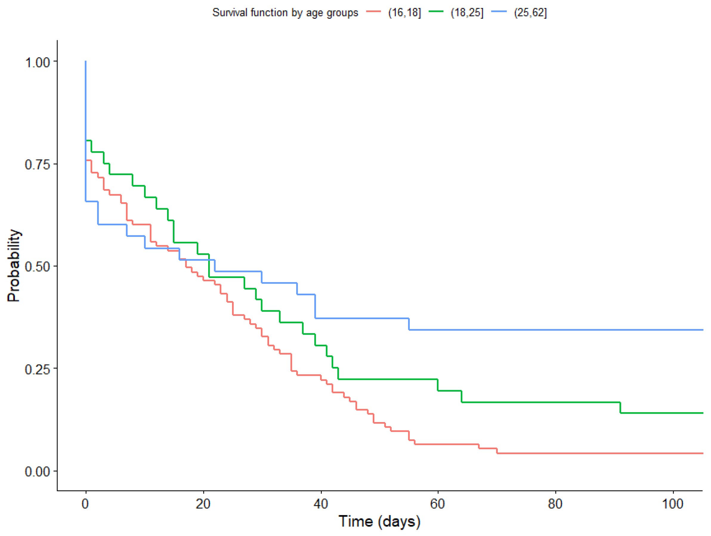 Healthcare 11 03121 g008