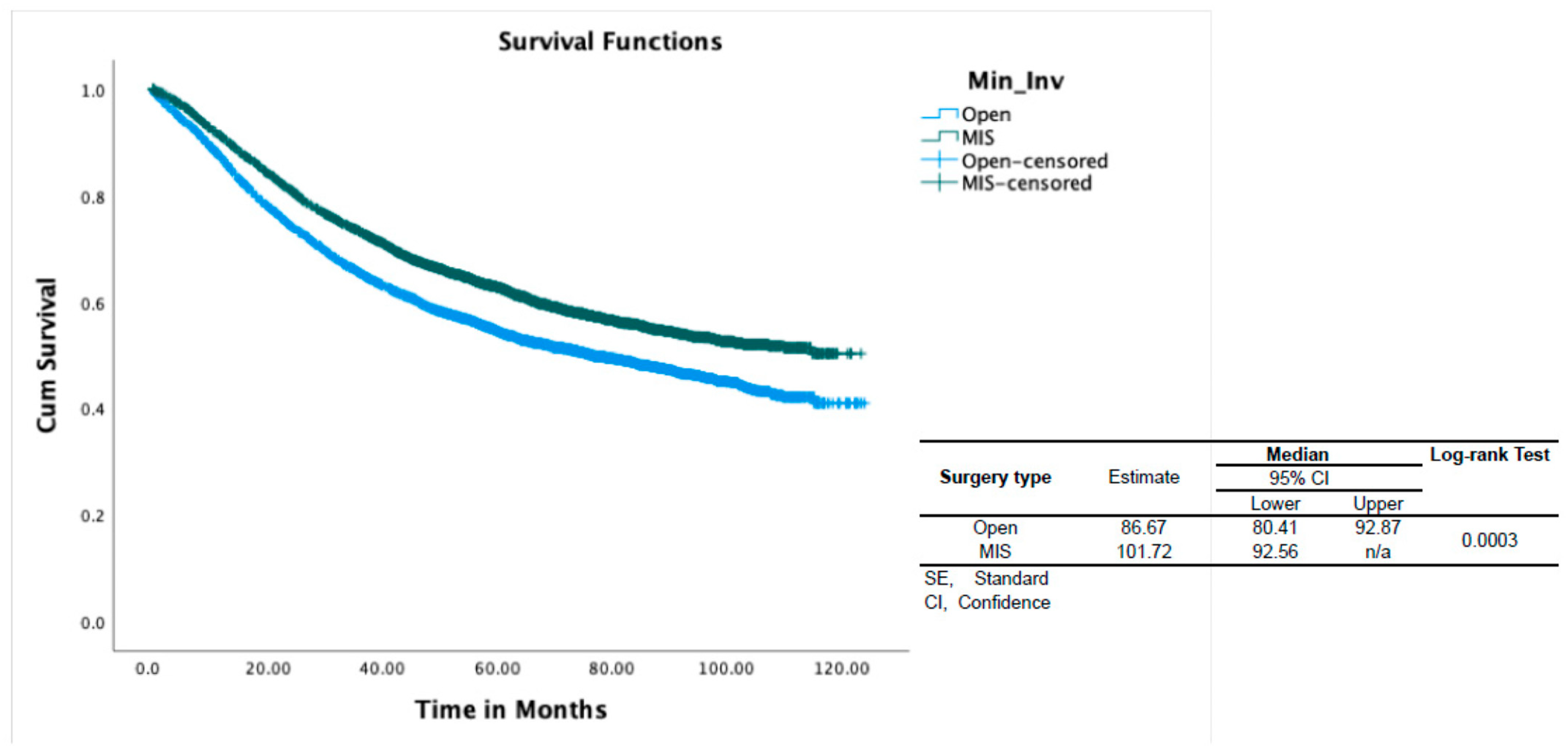 Healthcare 11 03122 g001