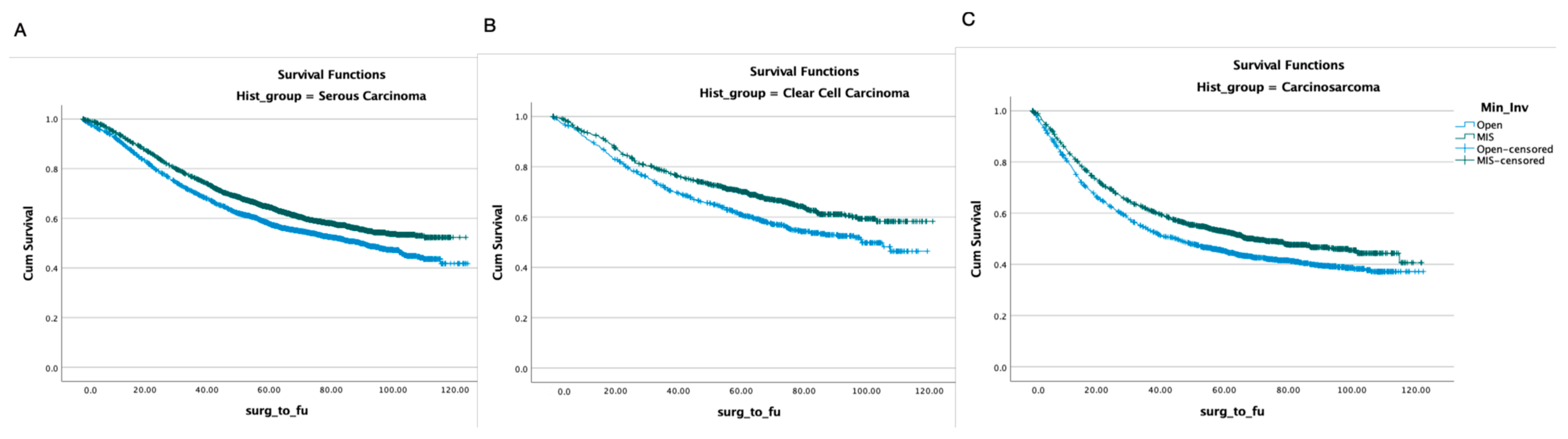 Healthcare 11 03122 g002
