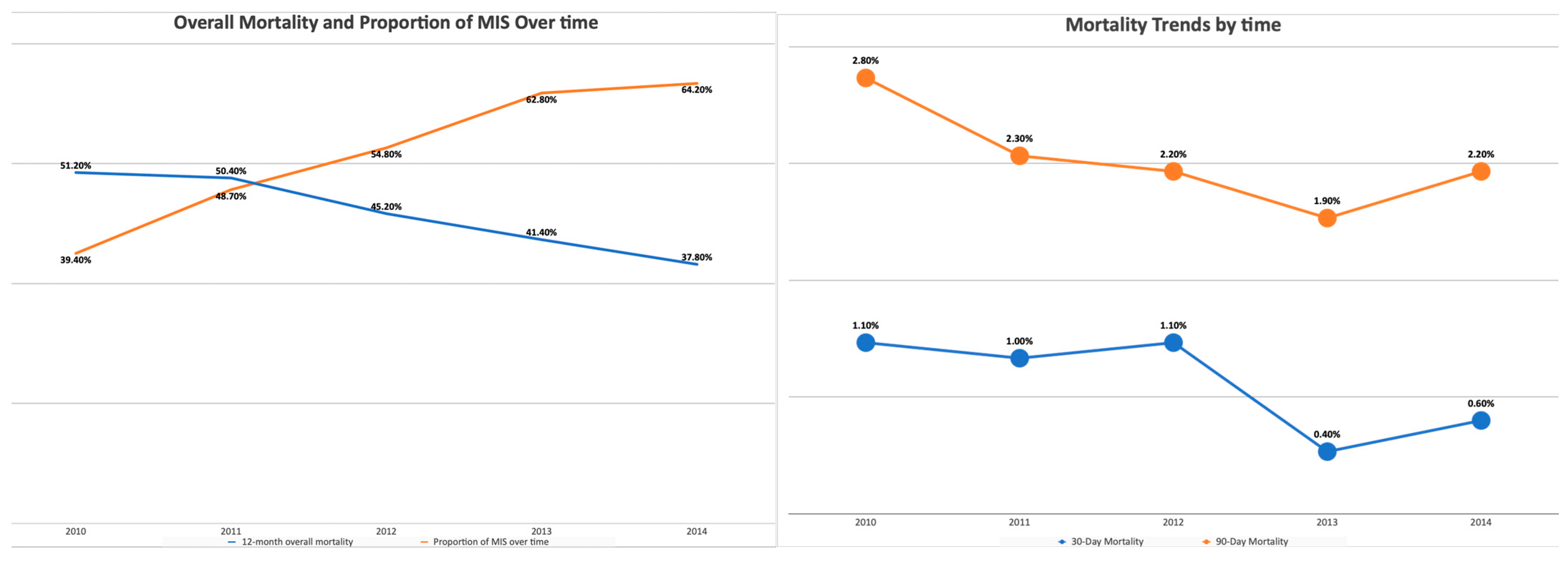 Healthcare 11 03122 g003