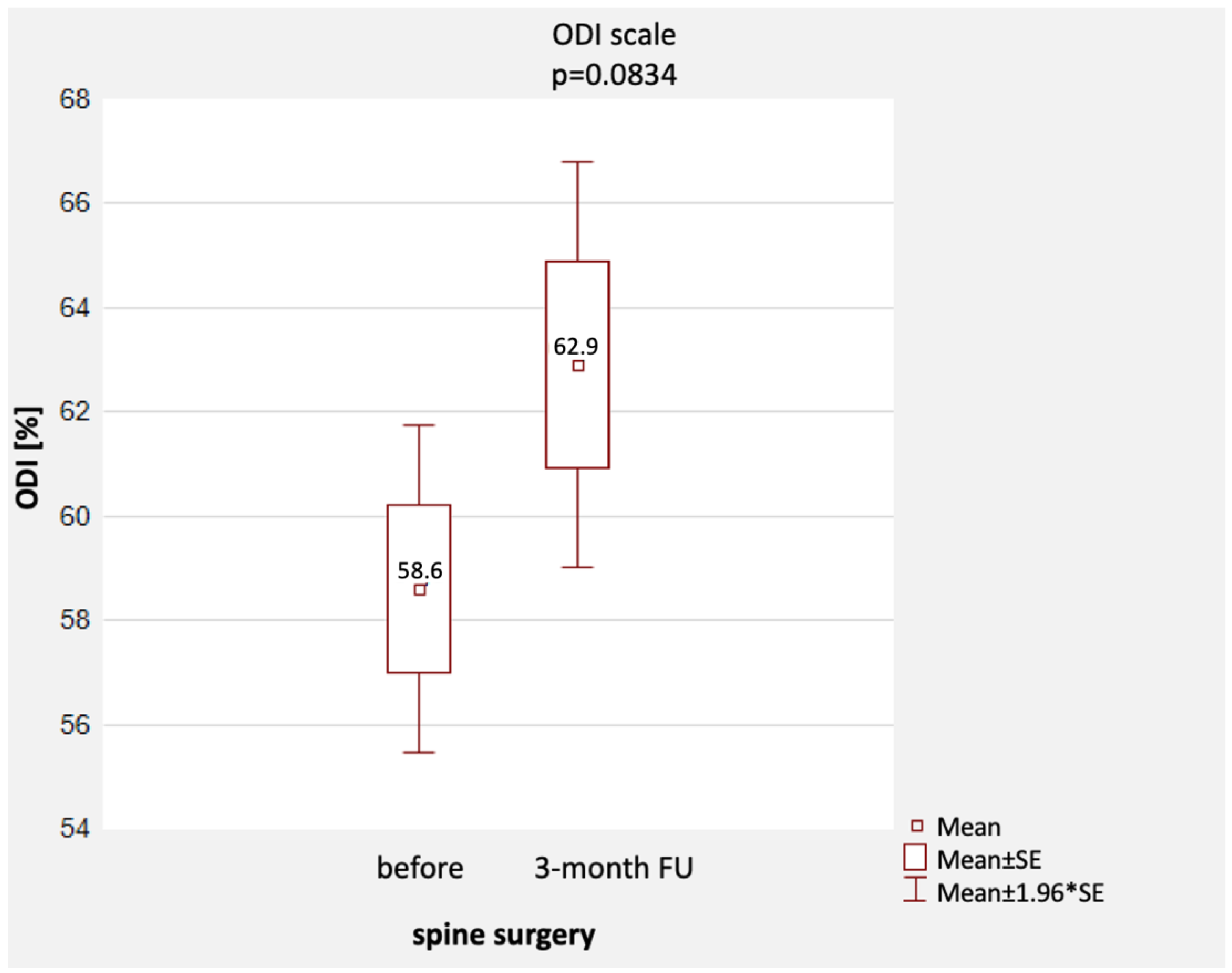 Healthcare 11 03127 g003 Healthcare 11 03127 g003