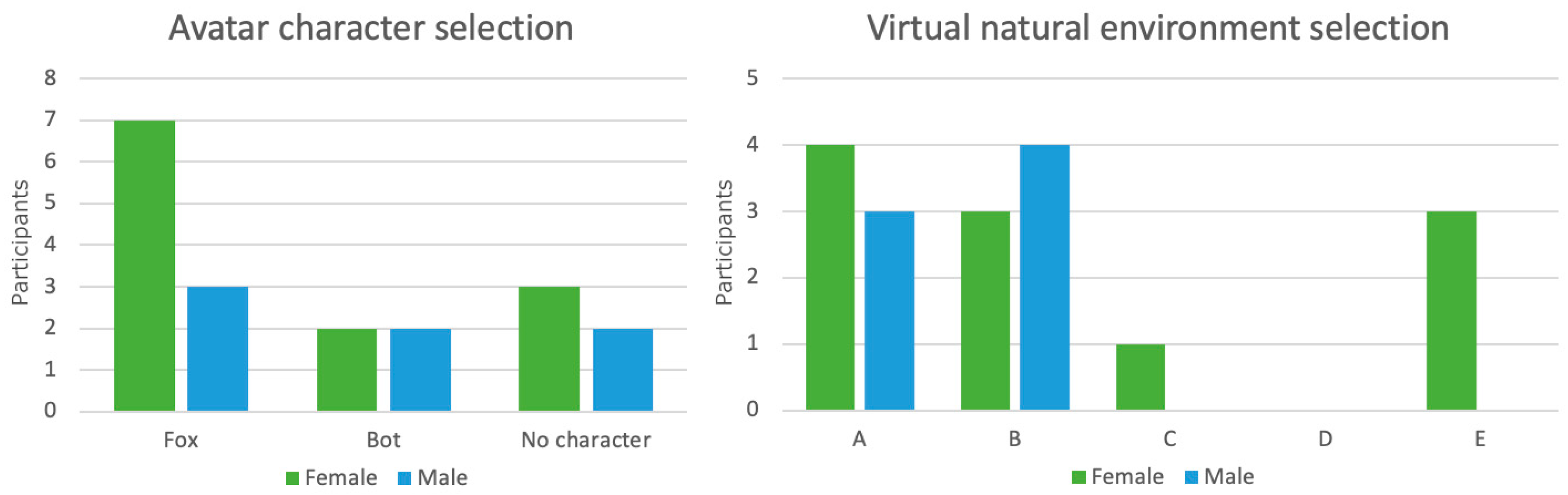 Healthcare 11 03129 g006