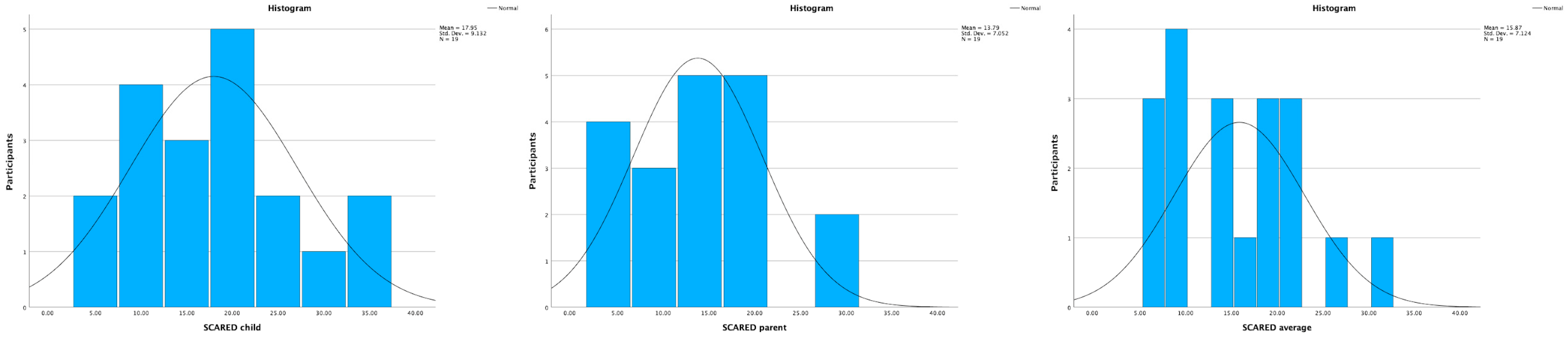Healthcare 11 03129 g007