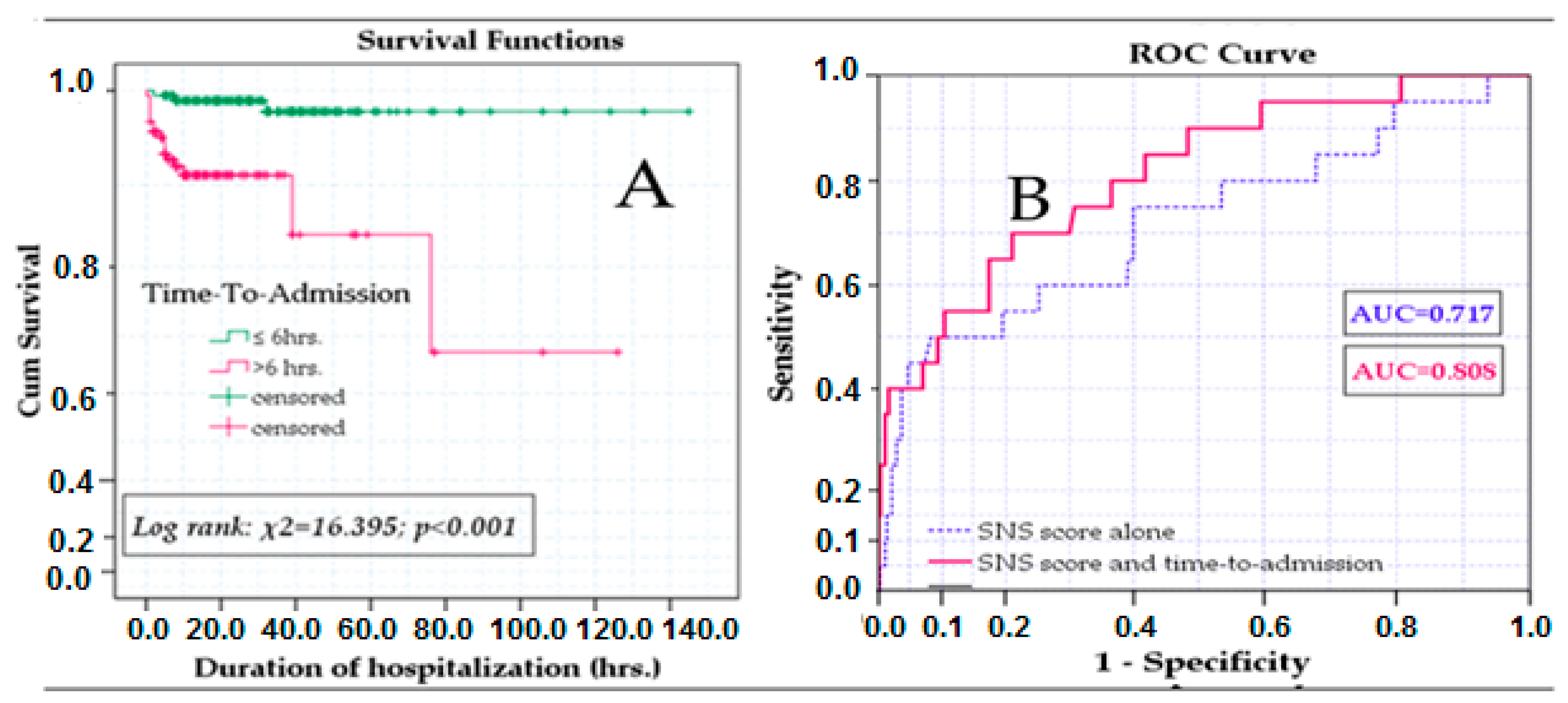 Healthcare 11 03131 g003