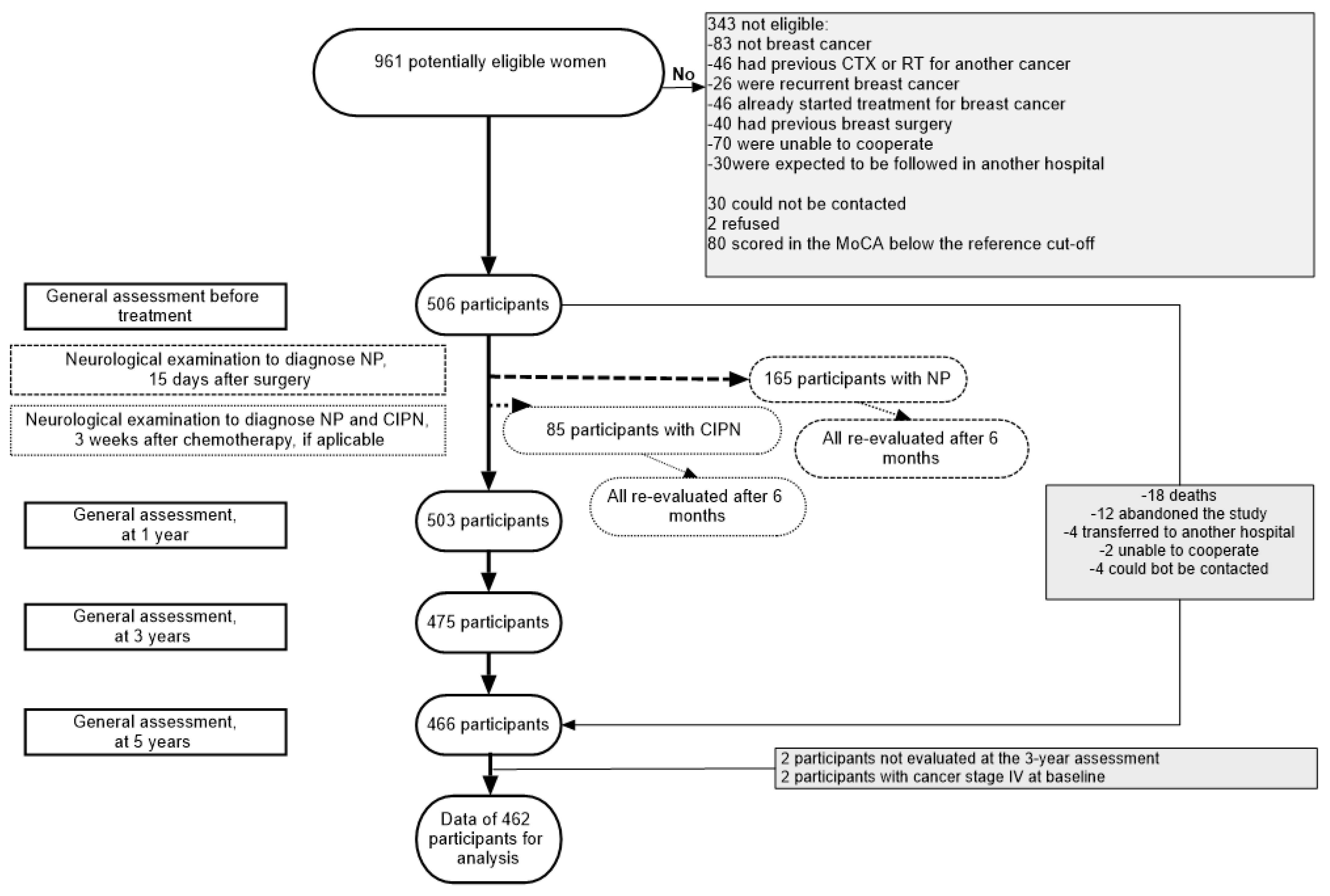 Healthcare 11 03132 g001