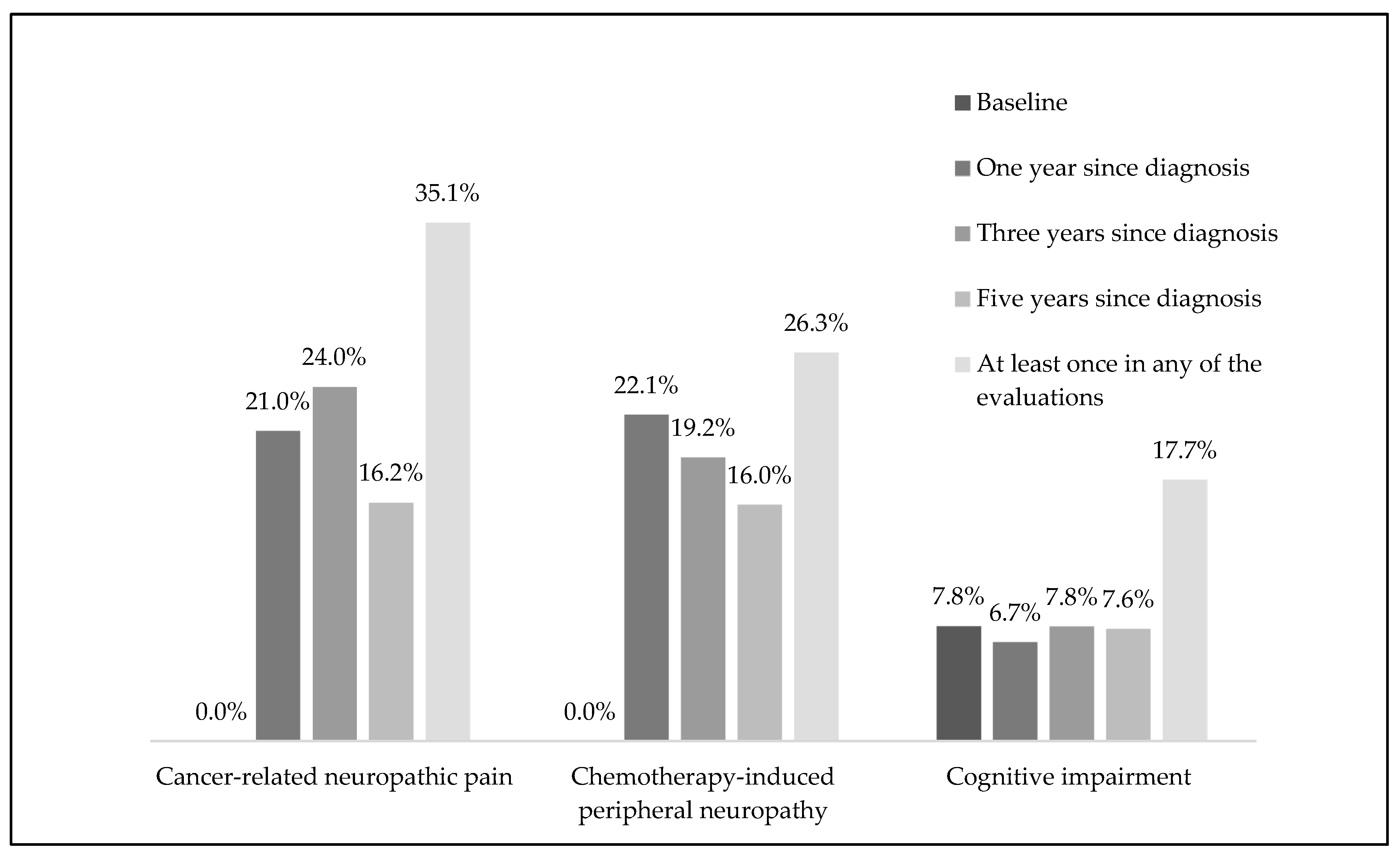 Healthcare 11 03132 g002