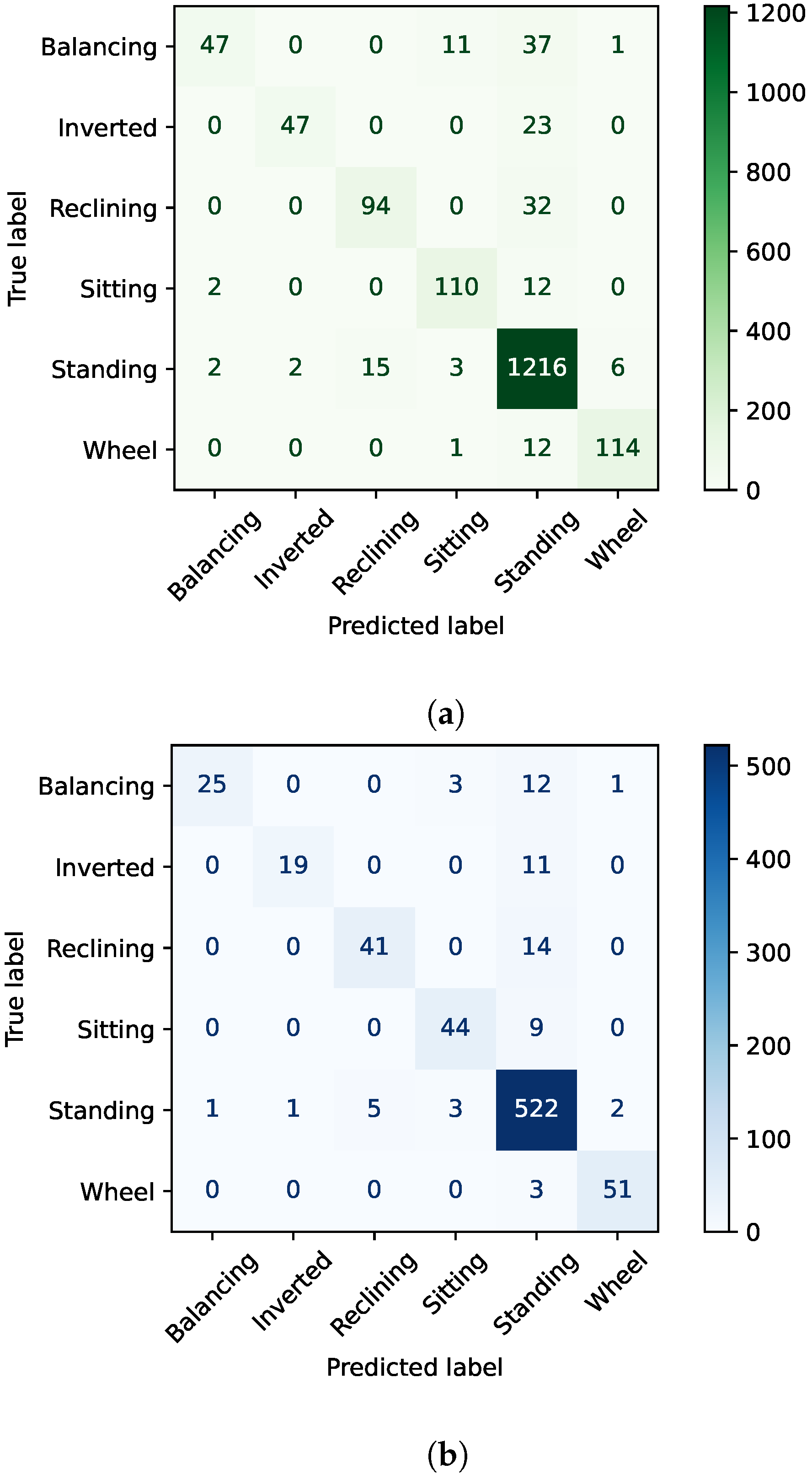 Healthcare 11 03133 g003