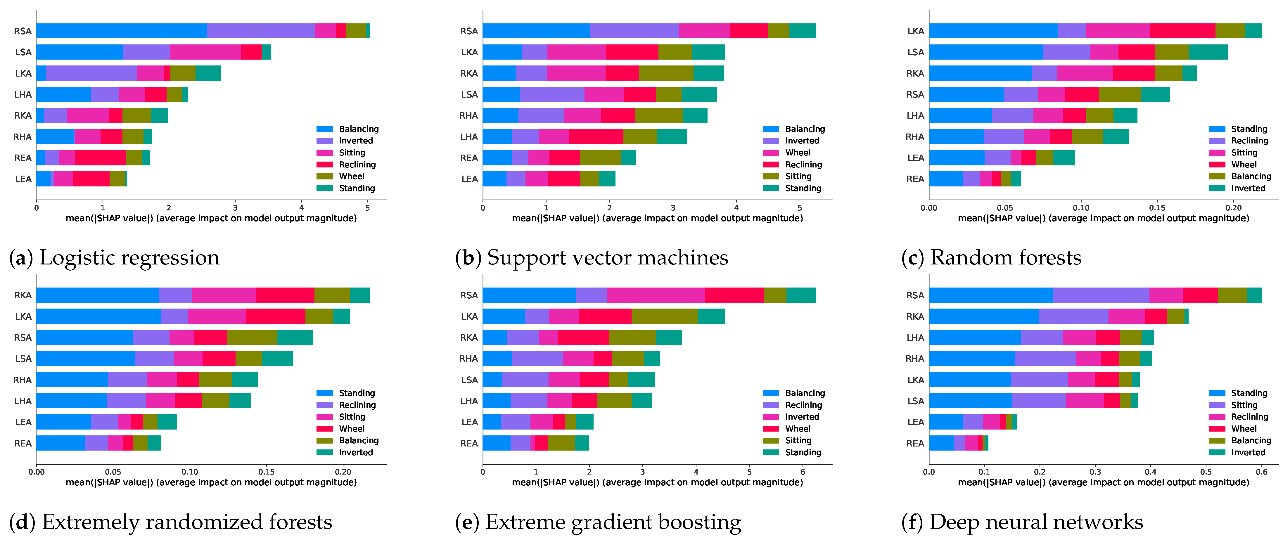 Healthcare 11 03133 g004