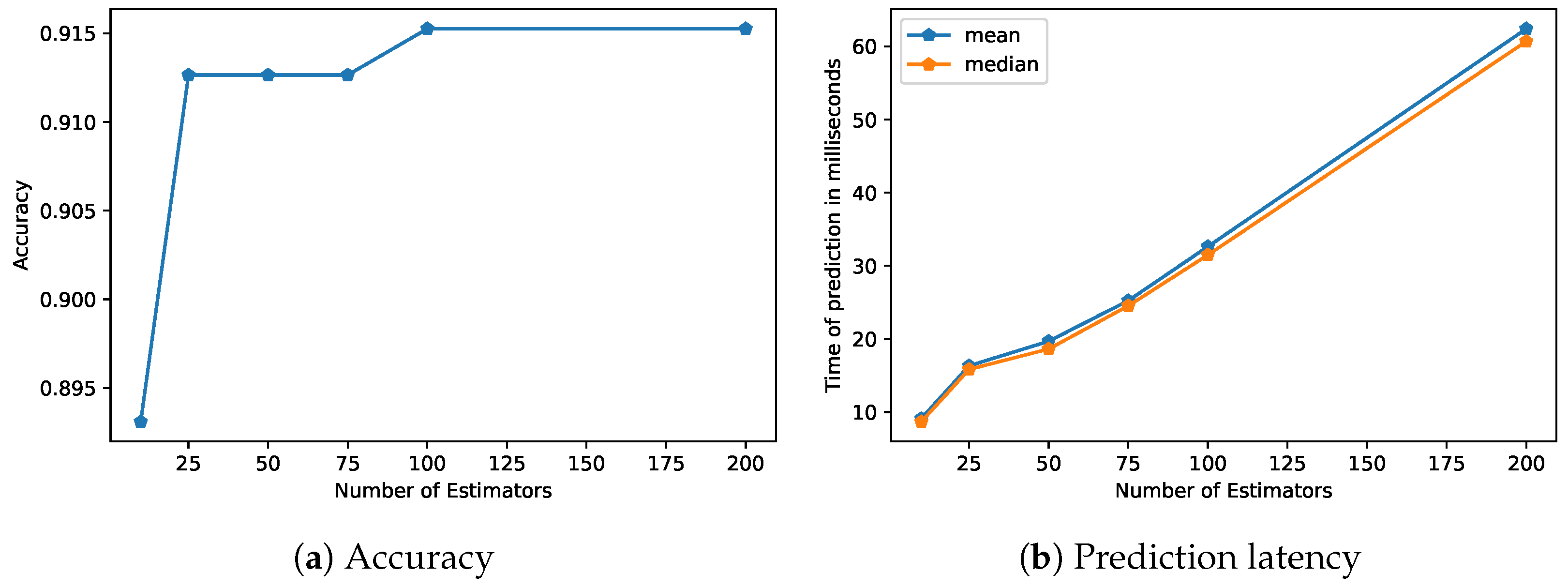 Healthcare 11 03133 g005