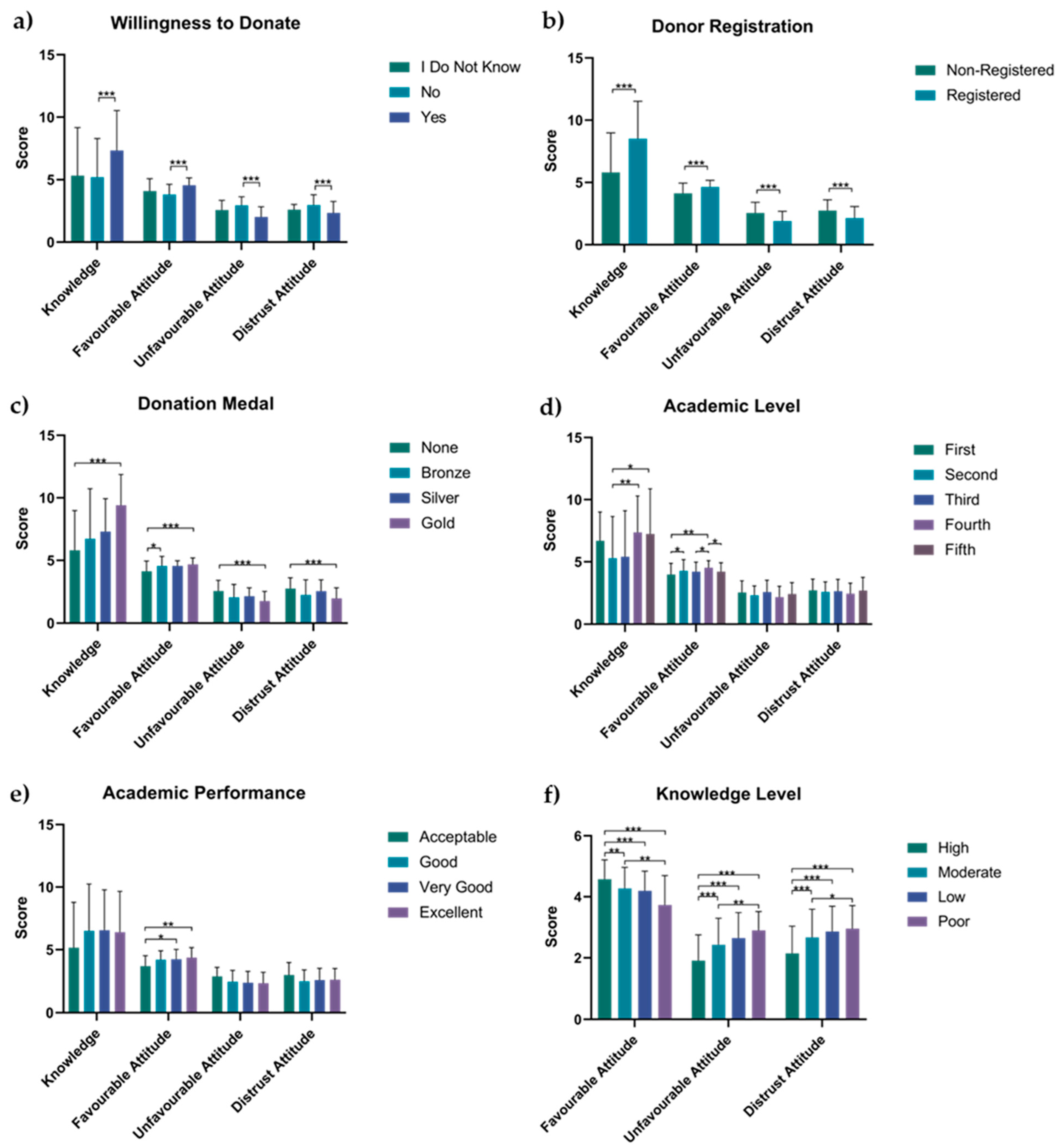 Healthcare 11 03134 g001