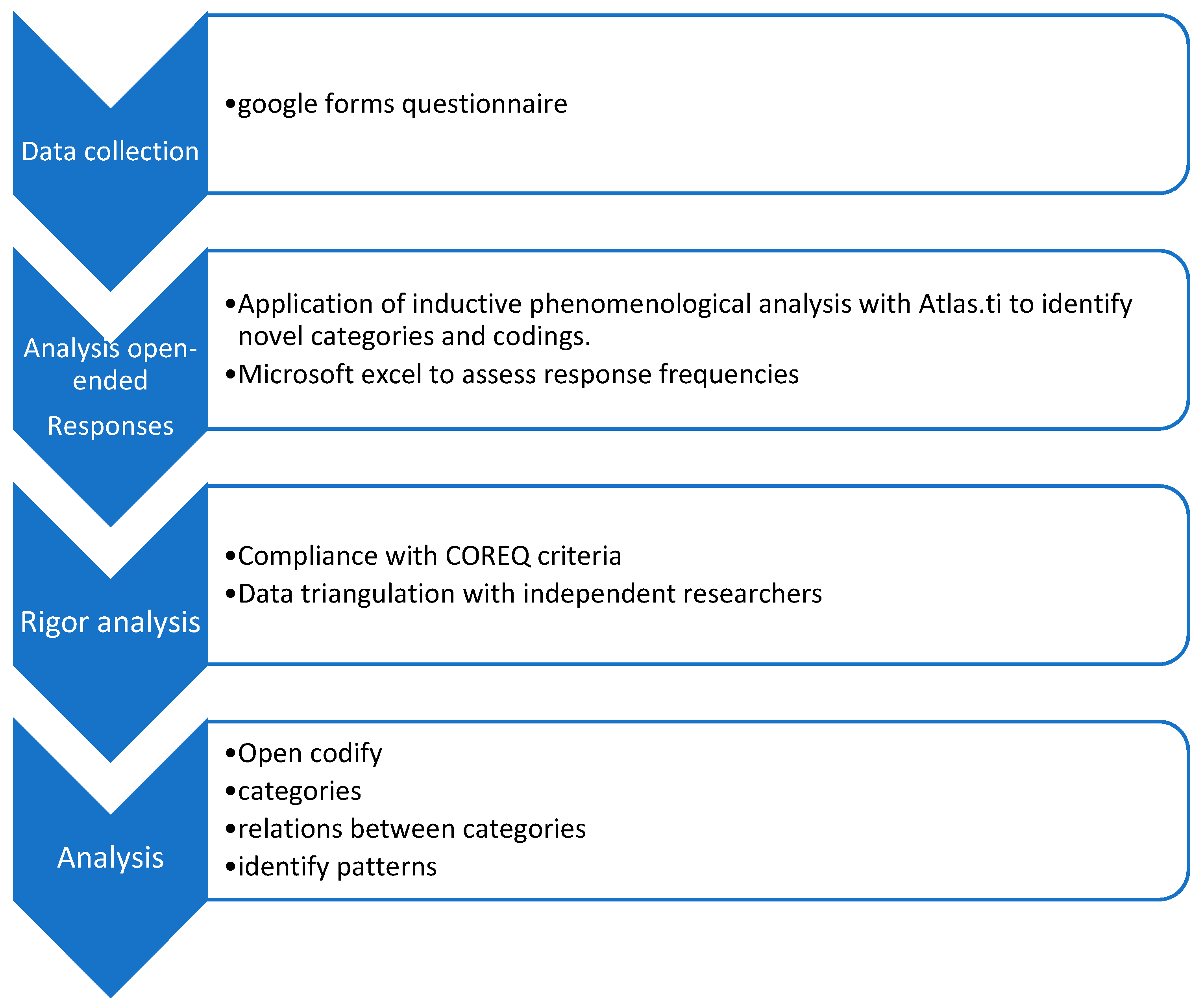Healthcare 11 03136 g001