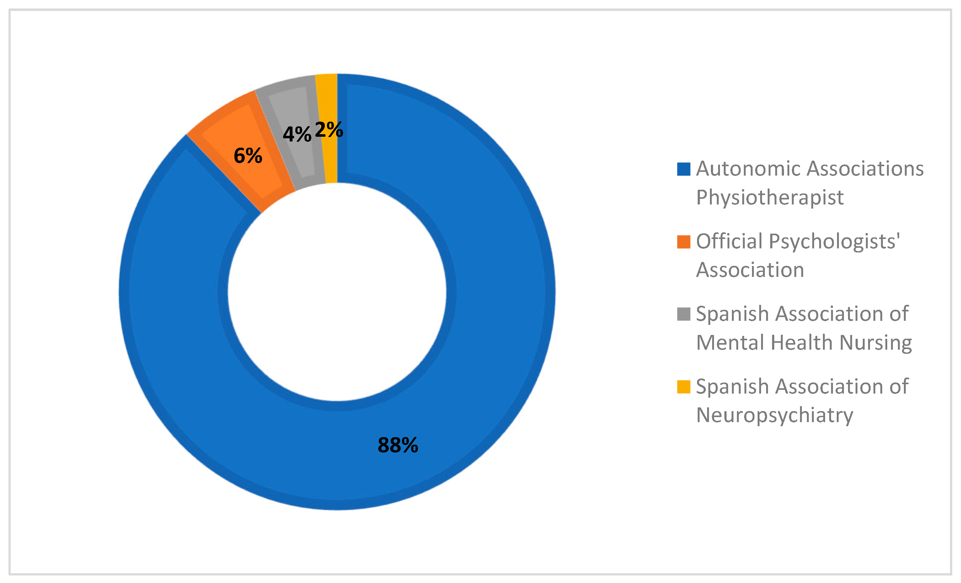 Healthcare 11 03136 g002