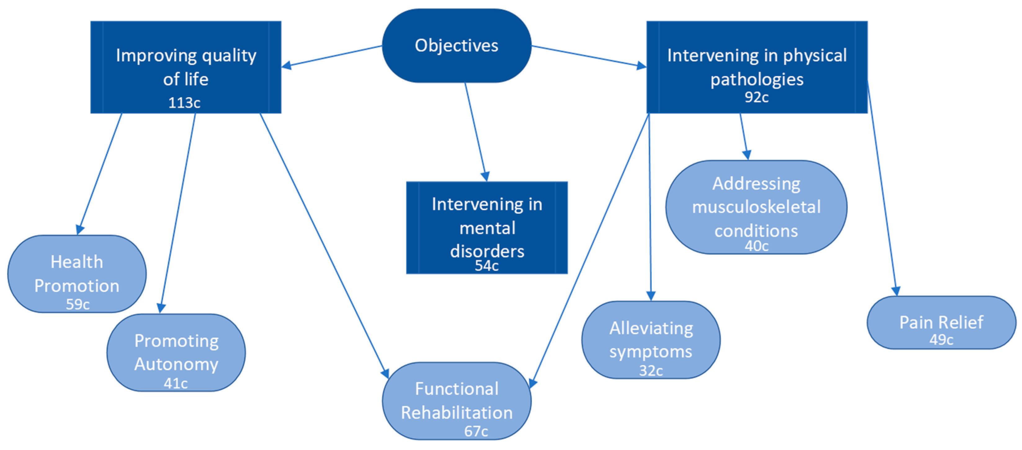 Healthcare 11 03136 g003