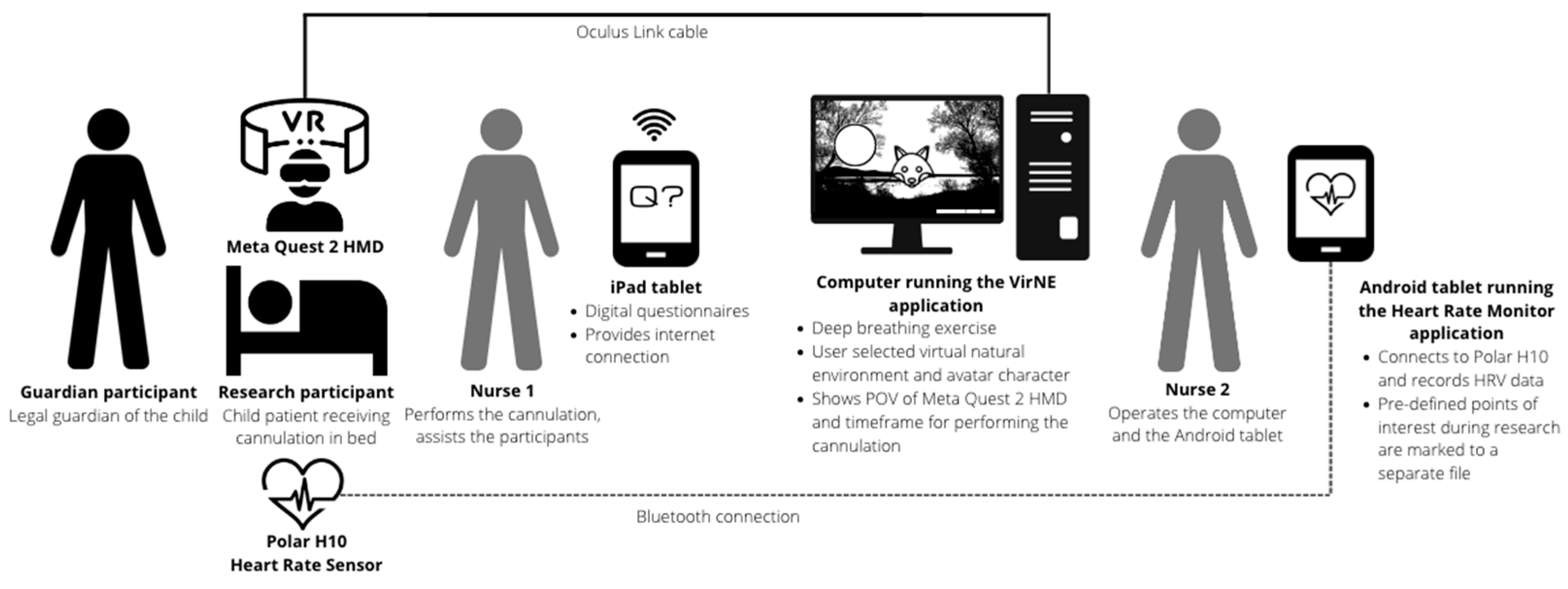 Healthcare 11 03140 g002