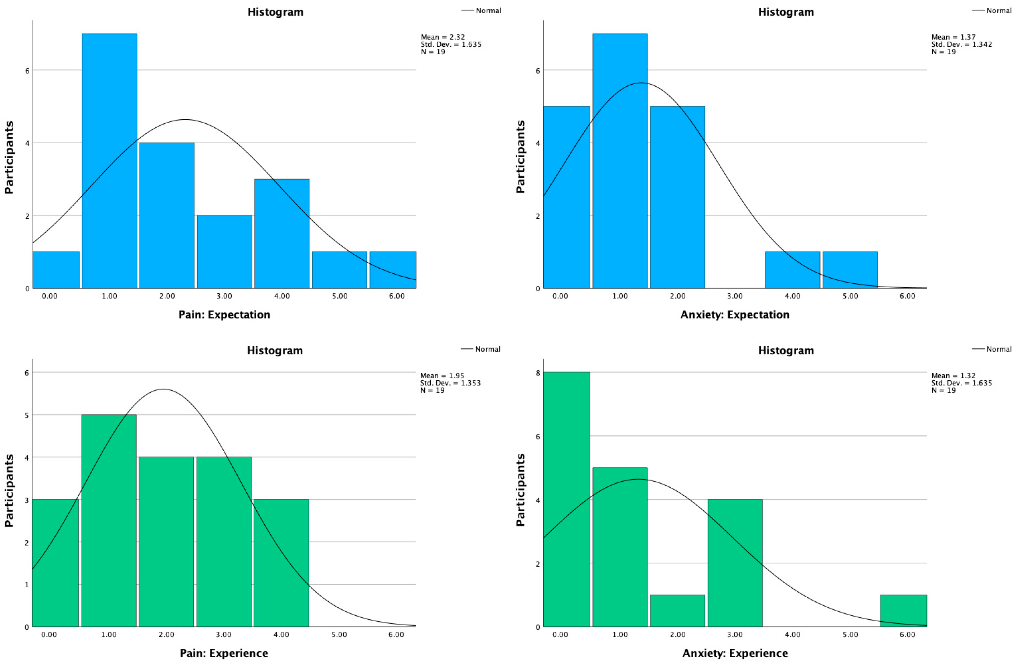 Healthcare 11 03140 g005