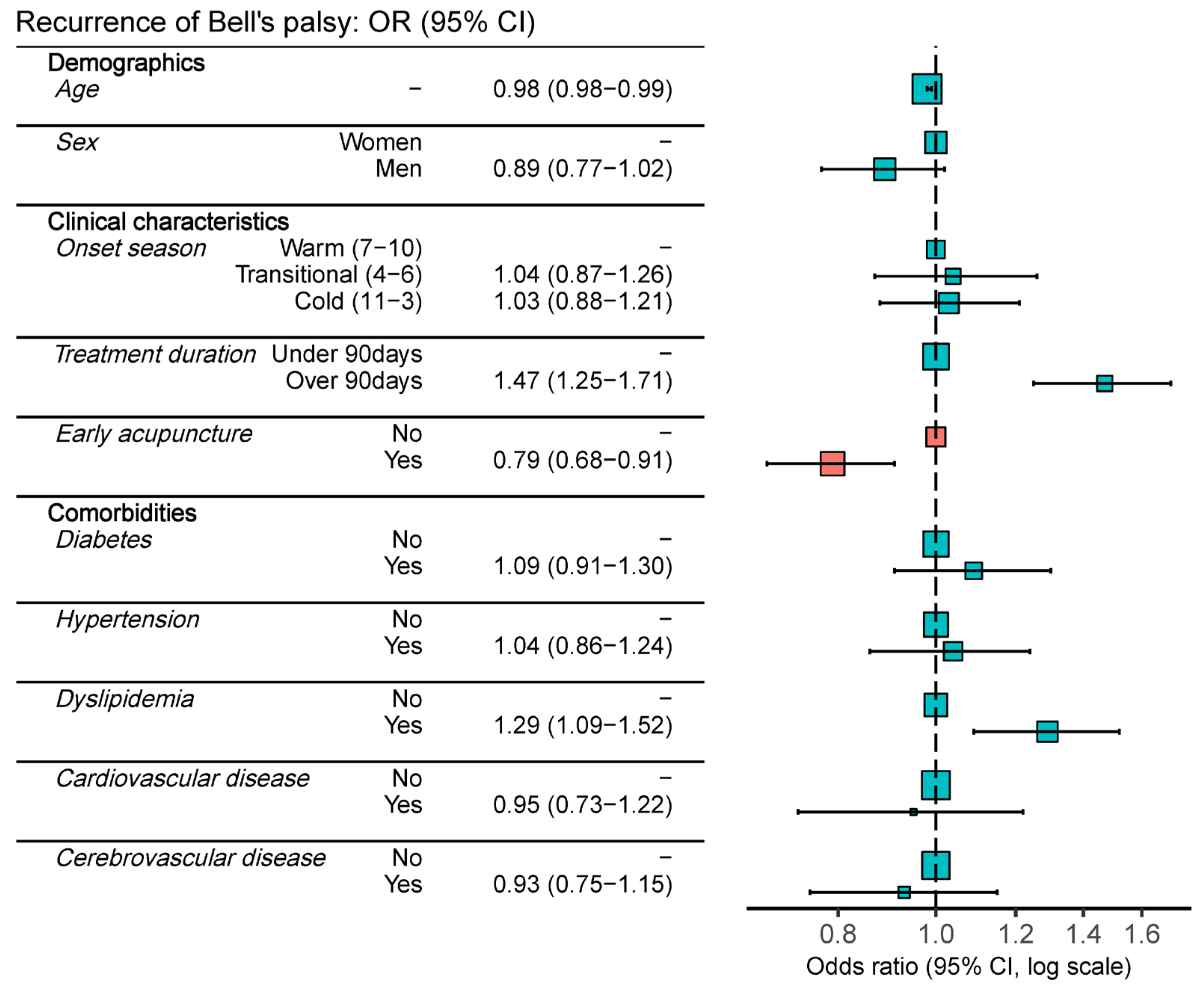 Healthcare 11 03143 g003