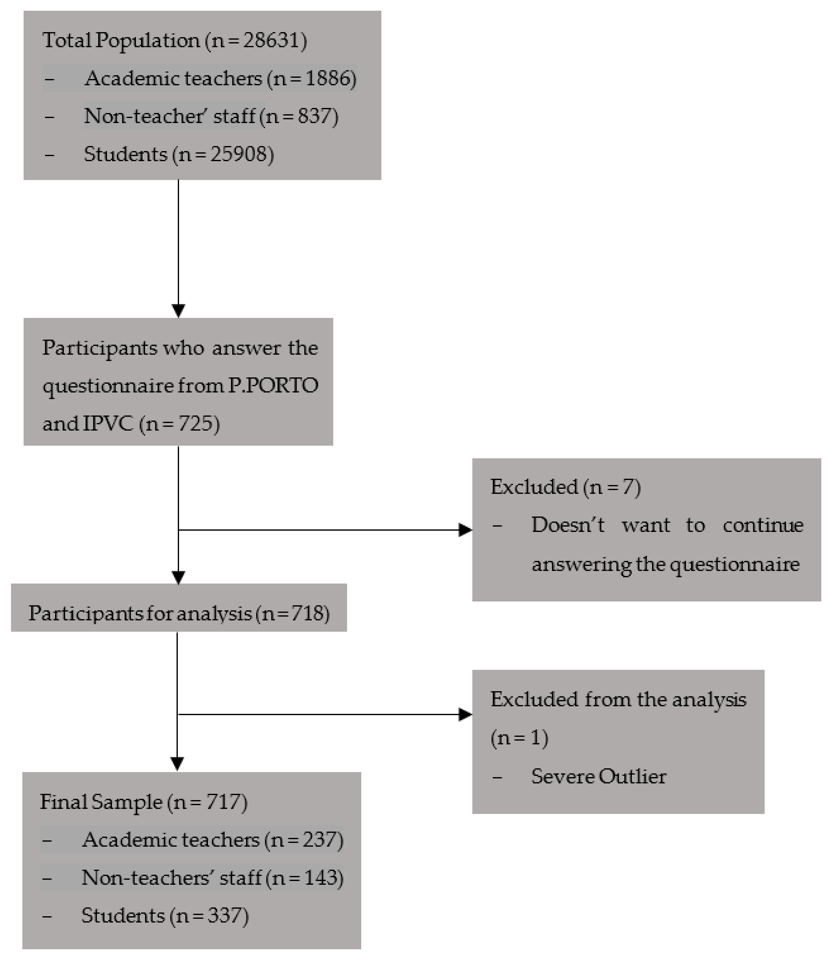 Healthcare 11 03145 g001