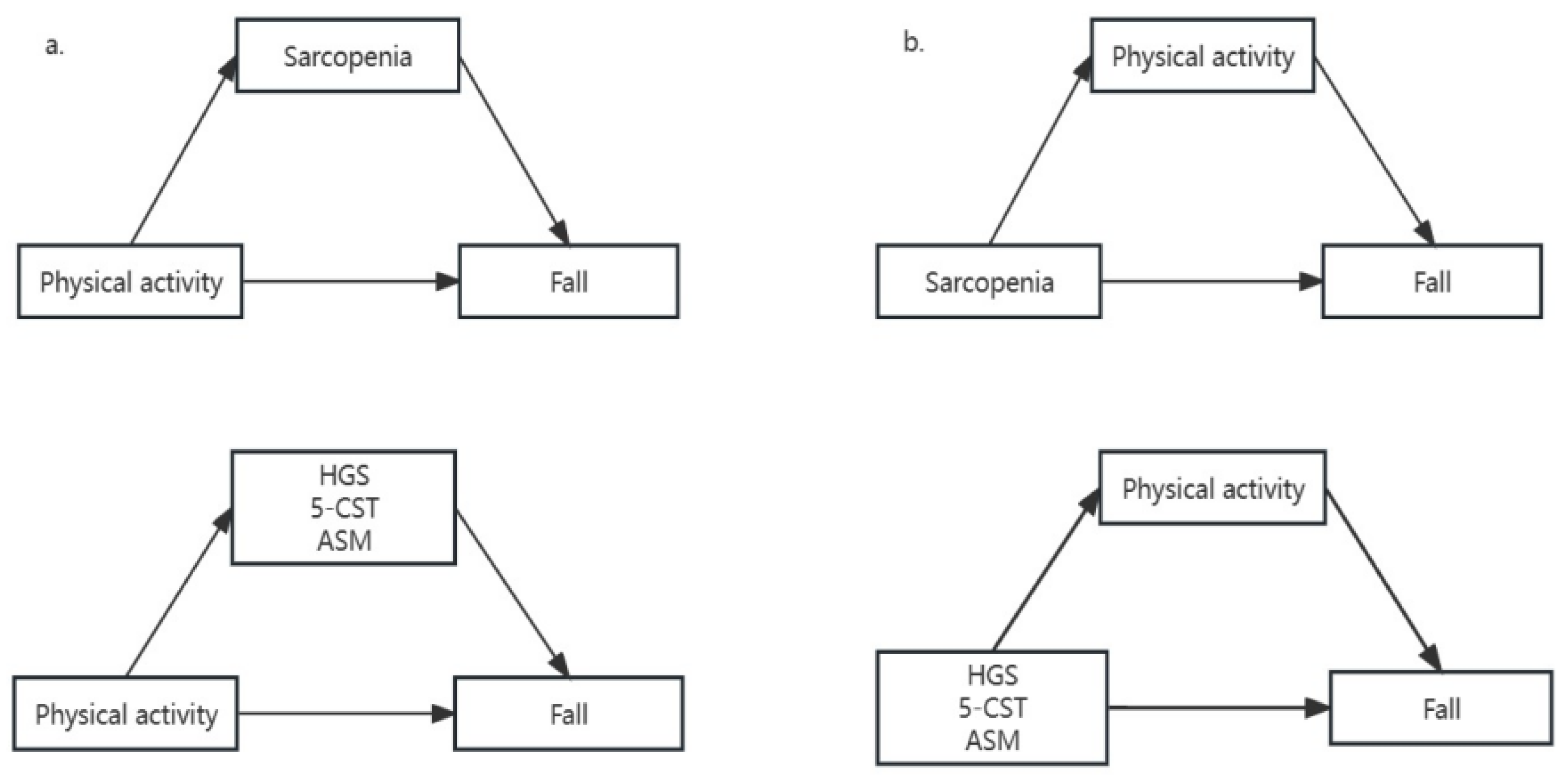 Healthcare 11 03146 g002 Healthcare 11 03146 g002