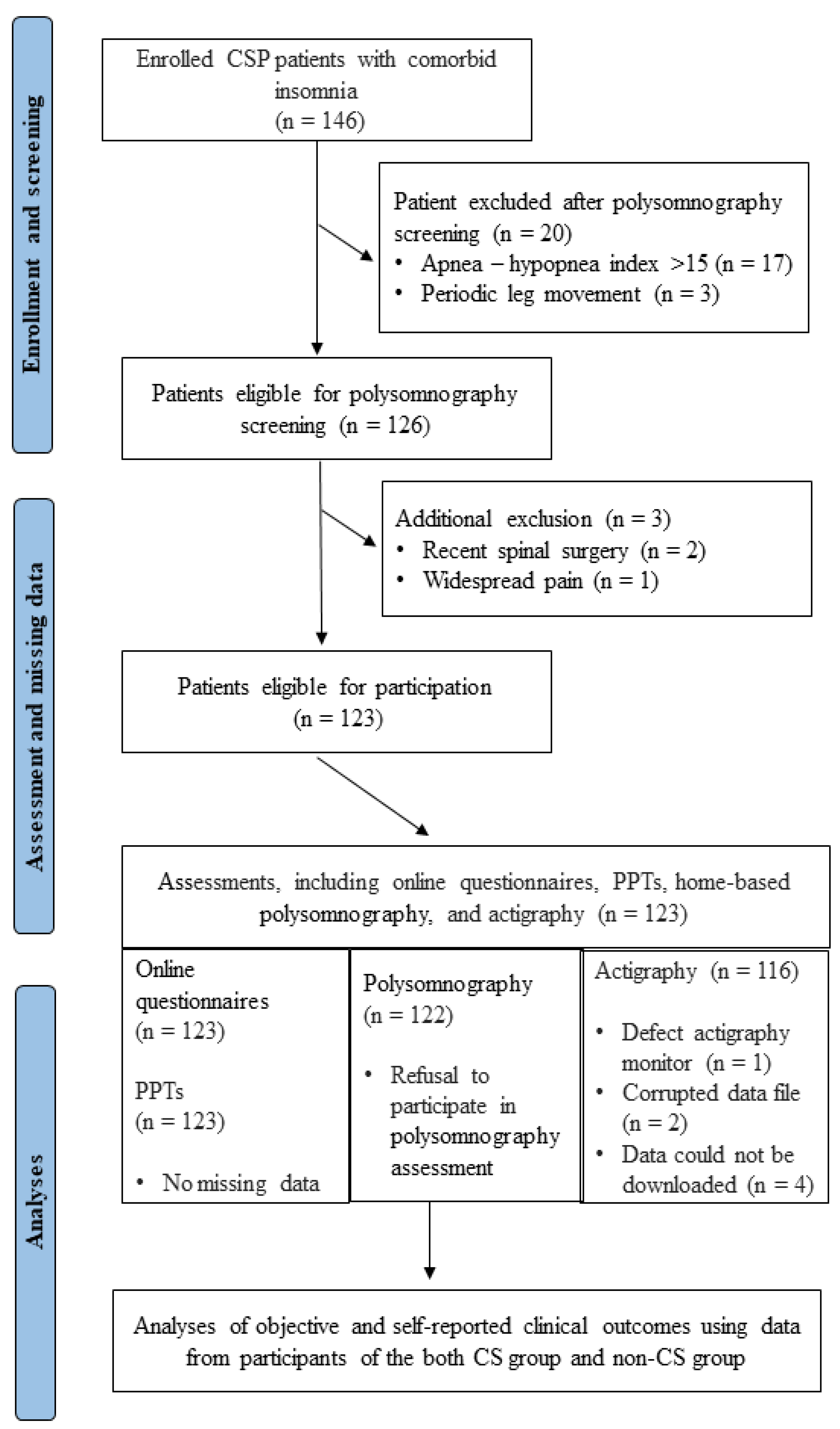 Healthcare 11 03152 g001