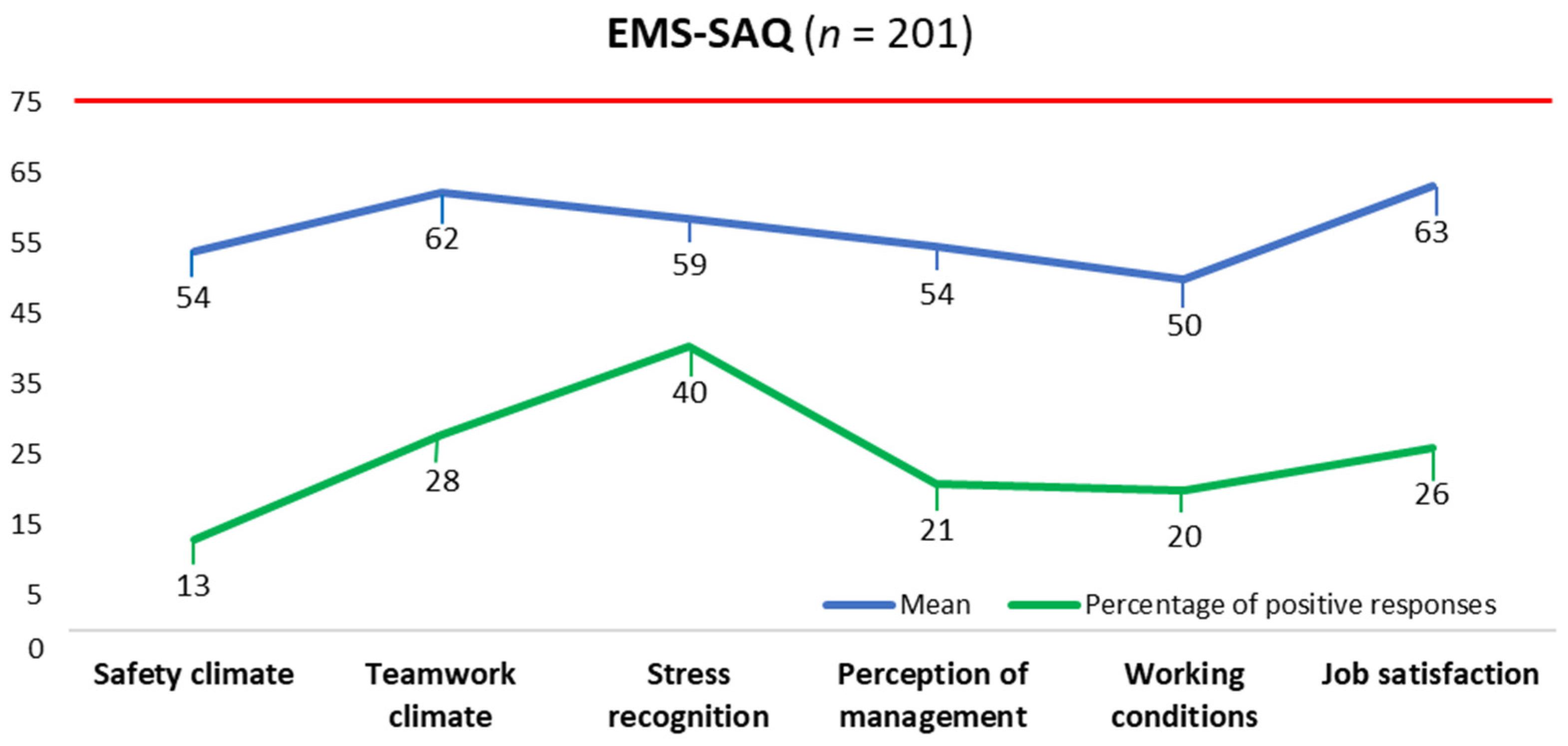 Healthcare 11 03155 g001 Healthcare 11 03155 g001