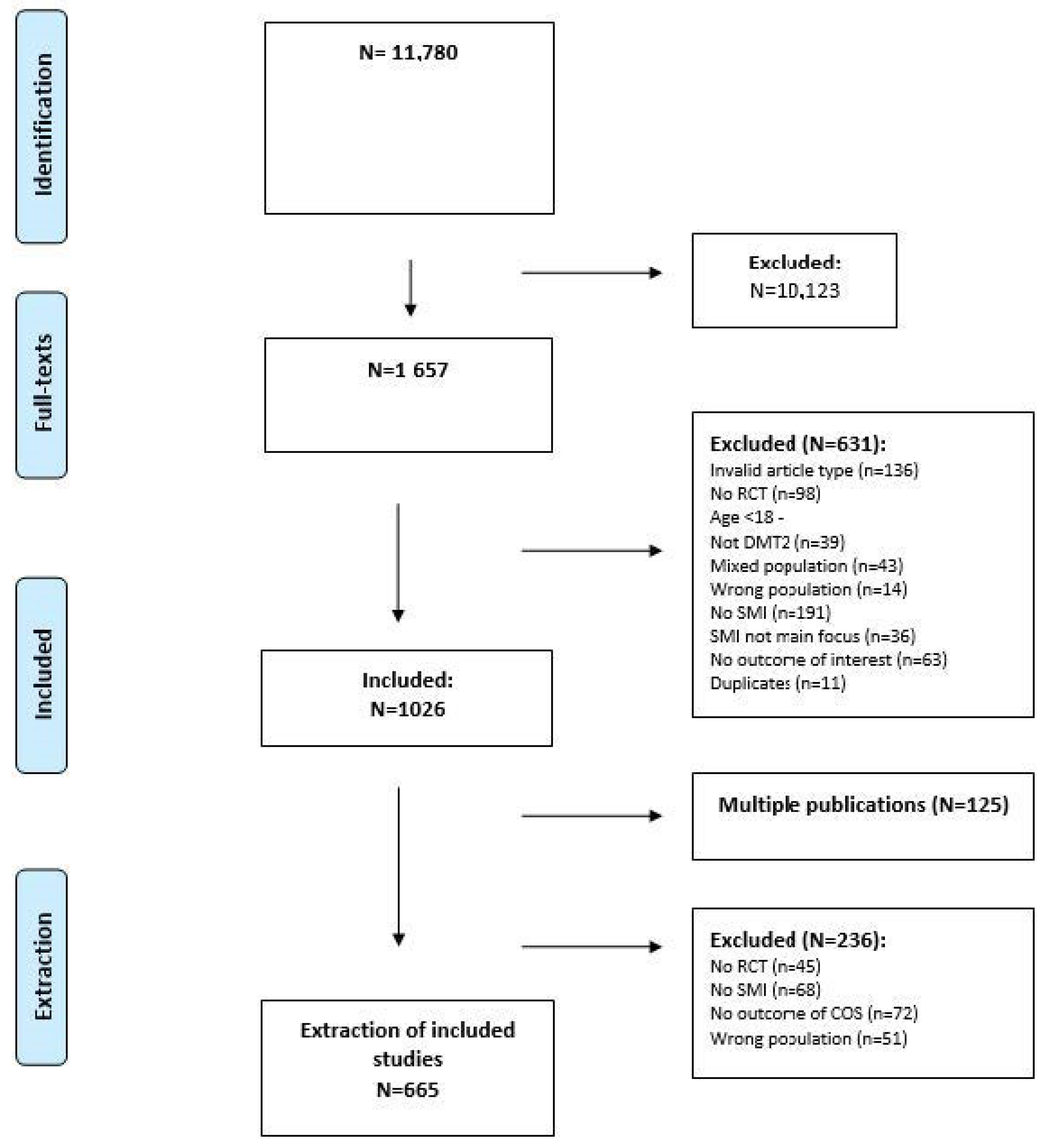 Healthcare 11 03156 g002