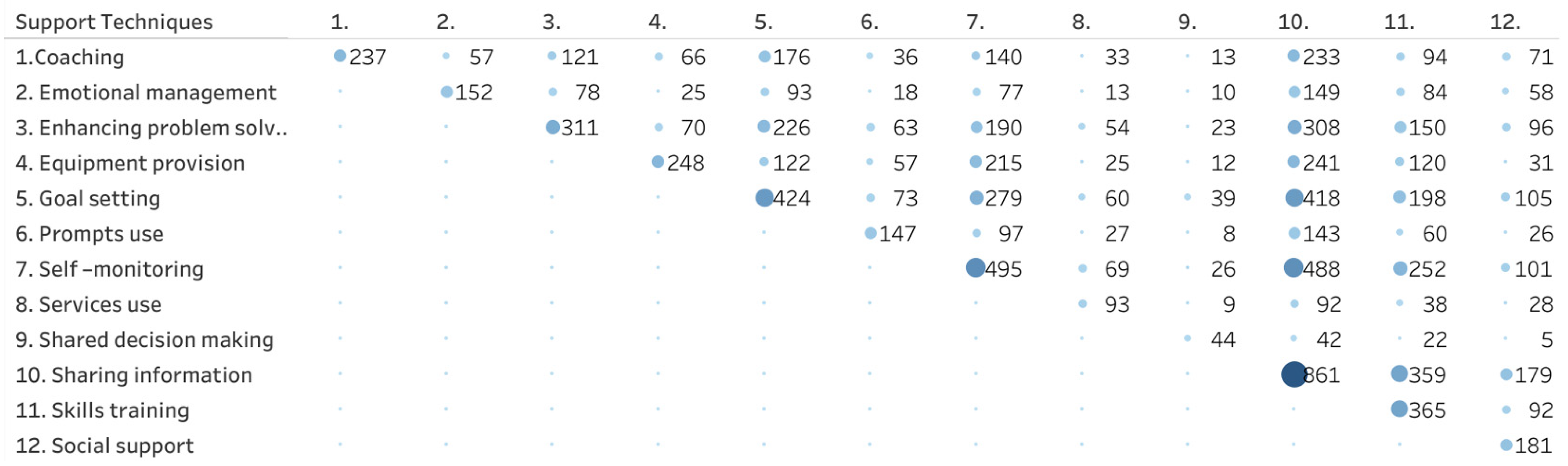 Healthcare 11 03156 g003