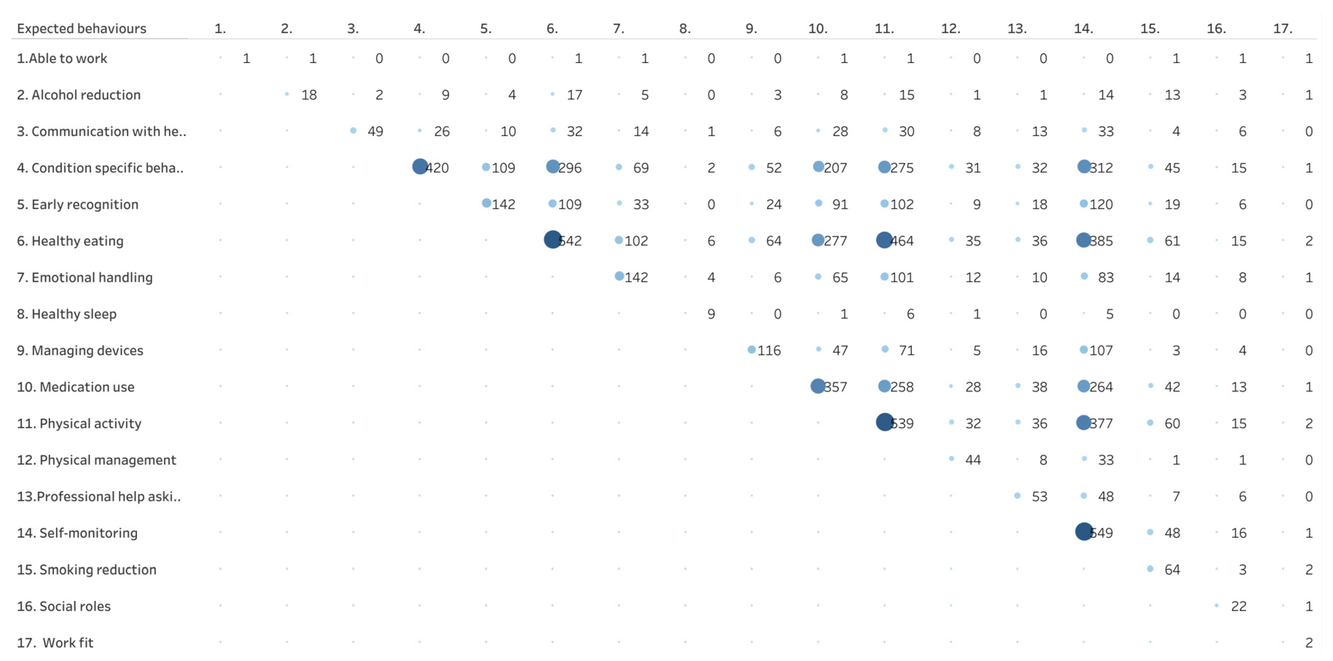 Healthcare 11 03156 g004