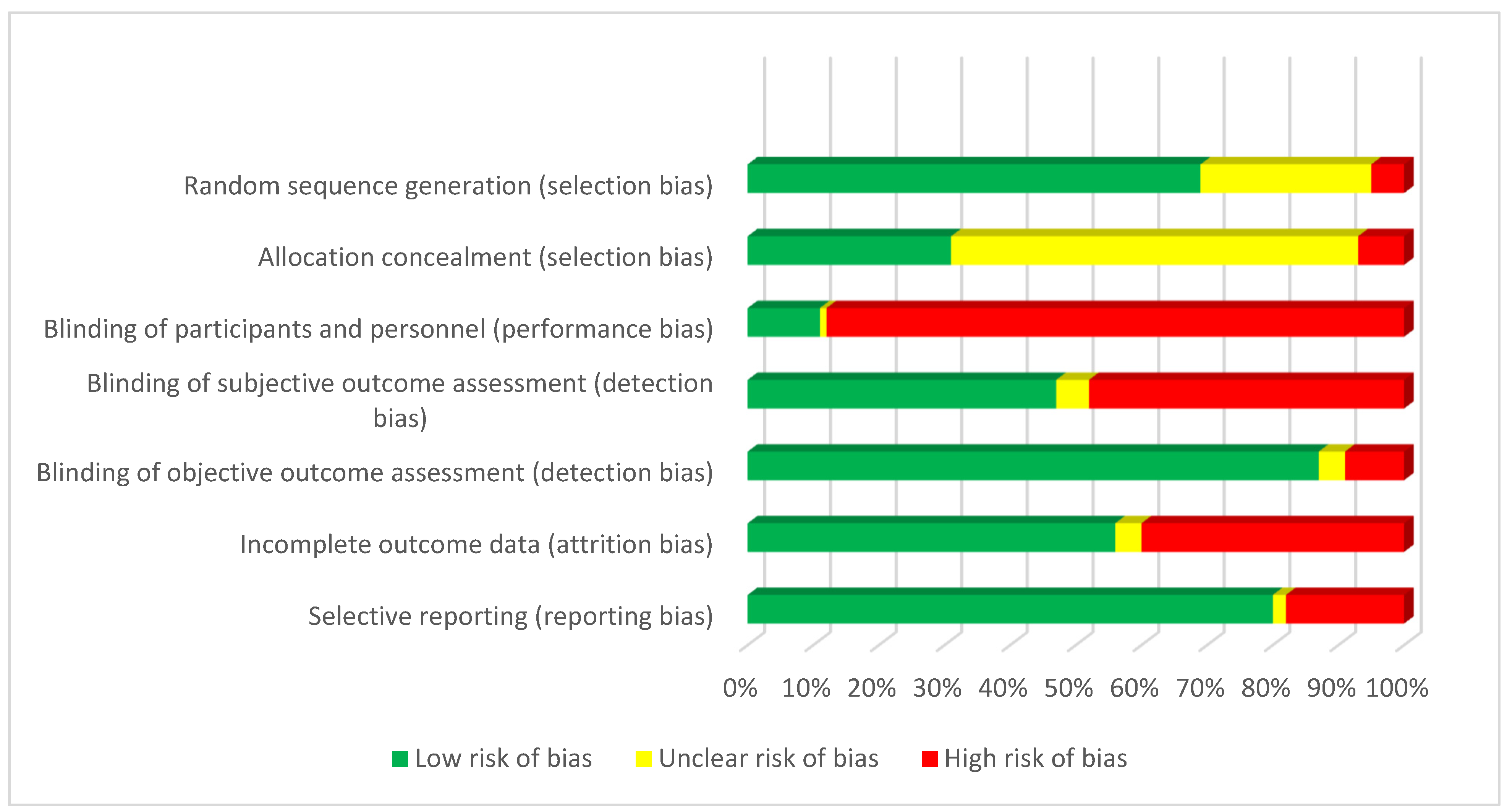 Healthcare 11 03156 g006