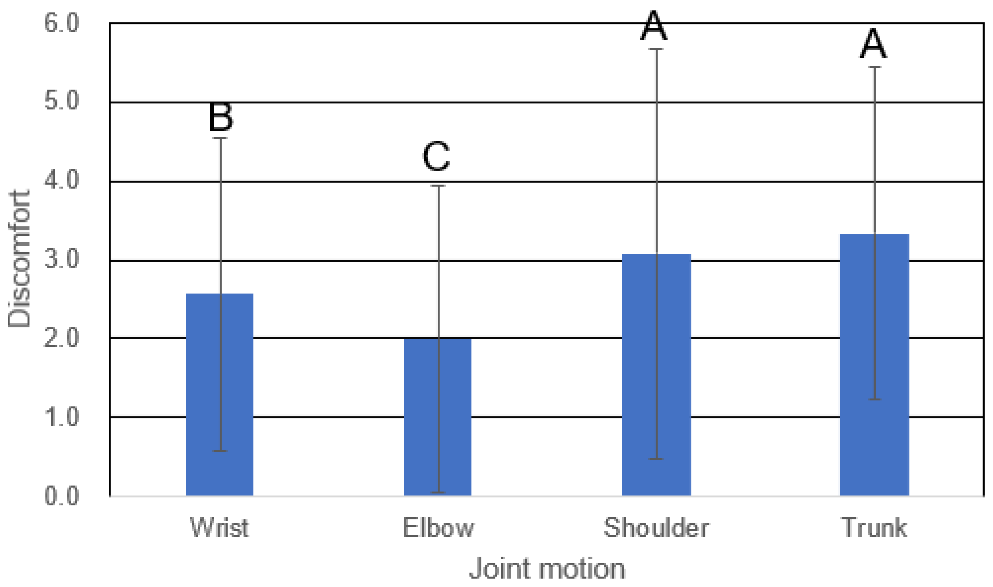 Healthcare 11 03157 g002