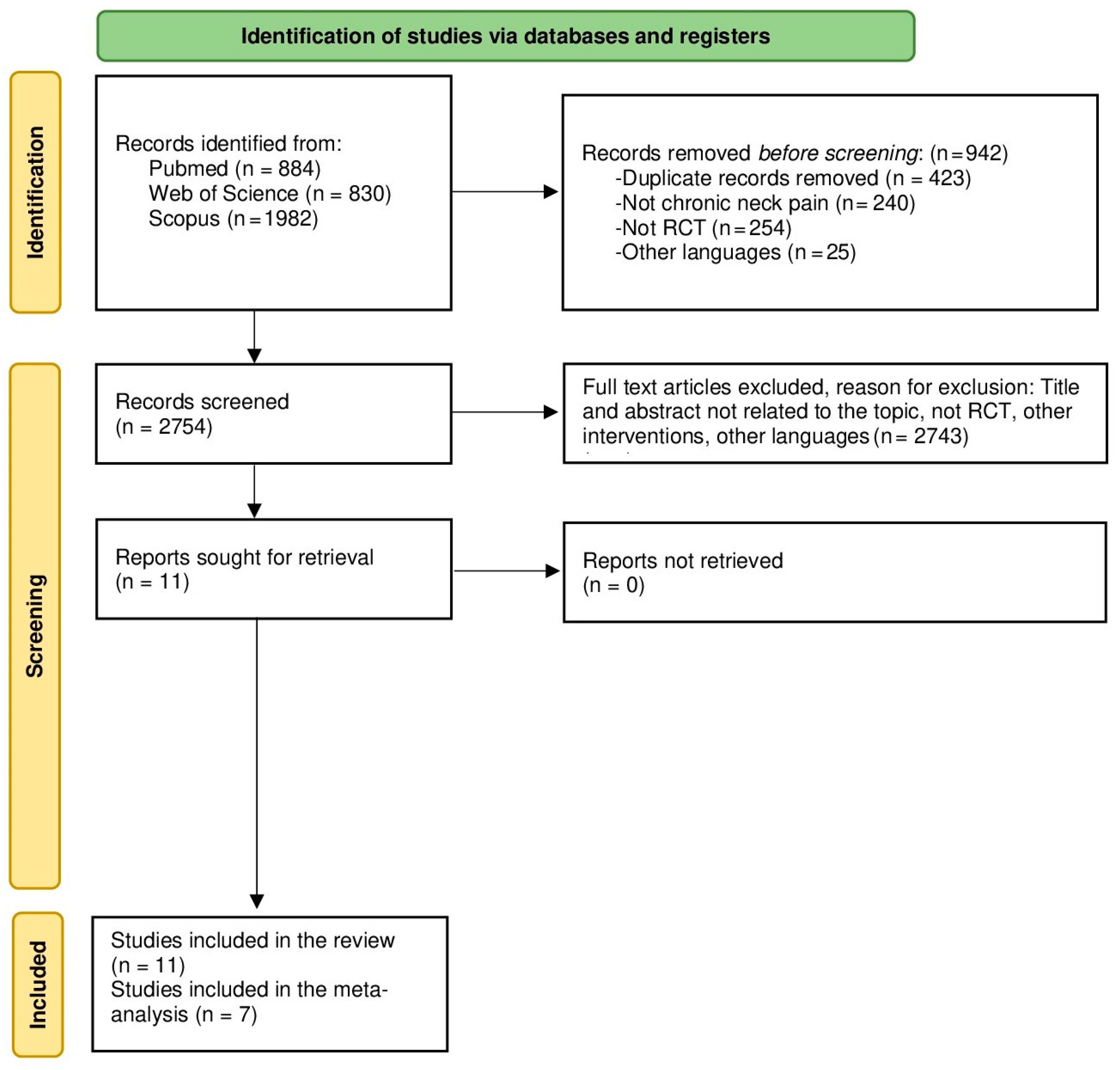 Healthcare 11 03161 g001