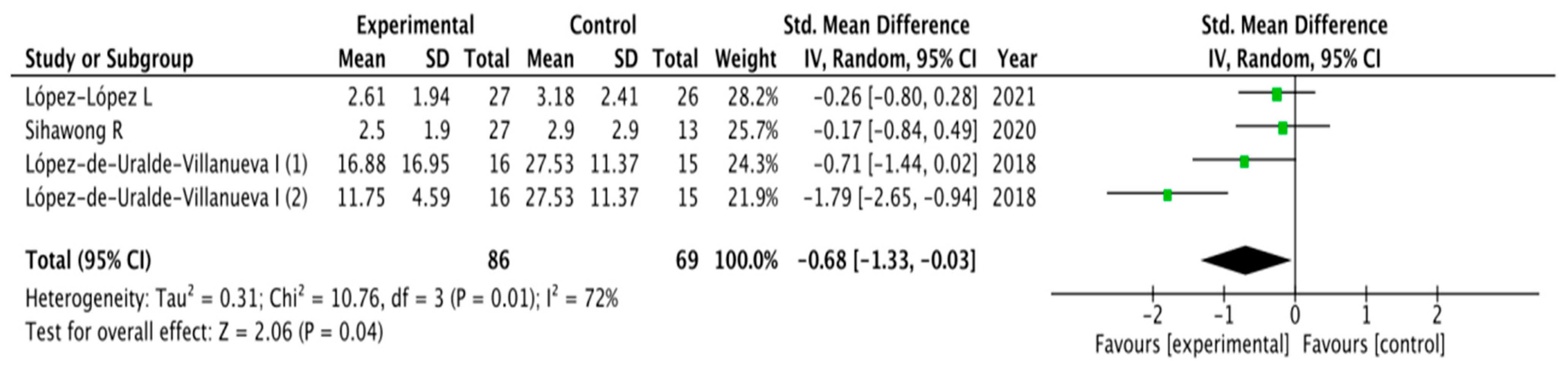 Healthcare 11 03161 g003